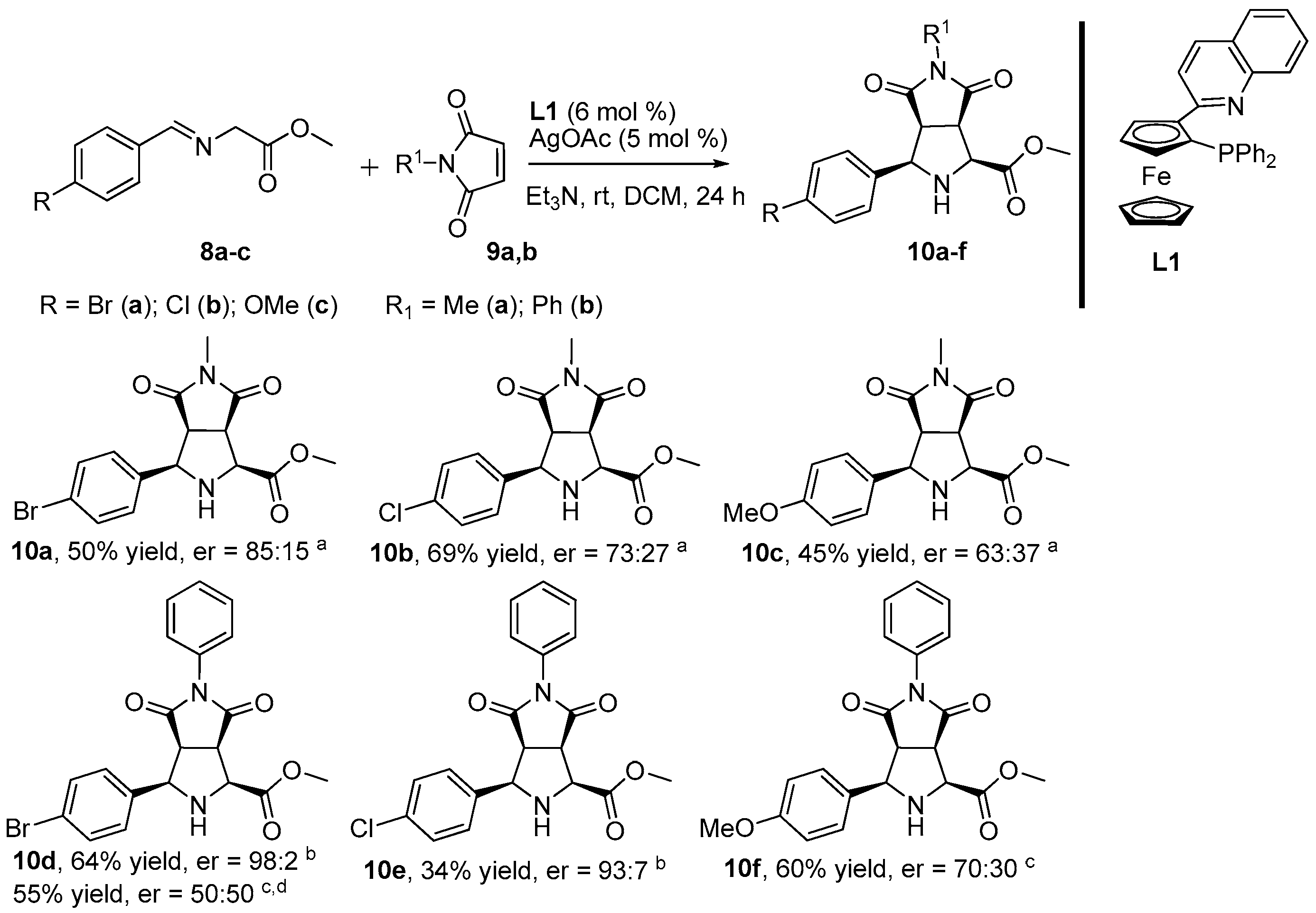 Molecules 23 01311 sch001 Molecules 23 01311 sch001