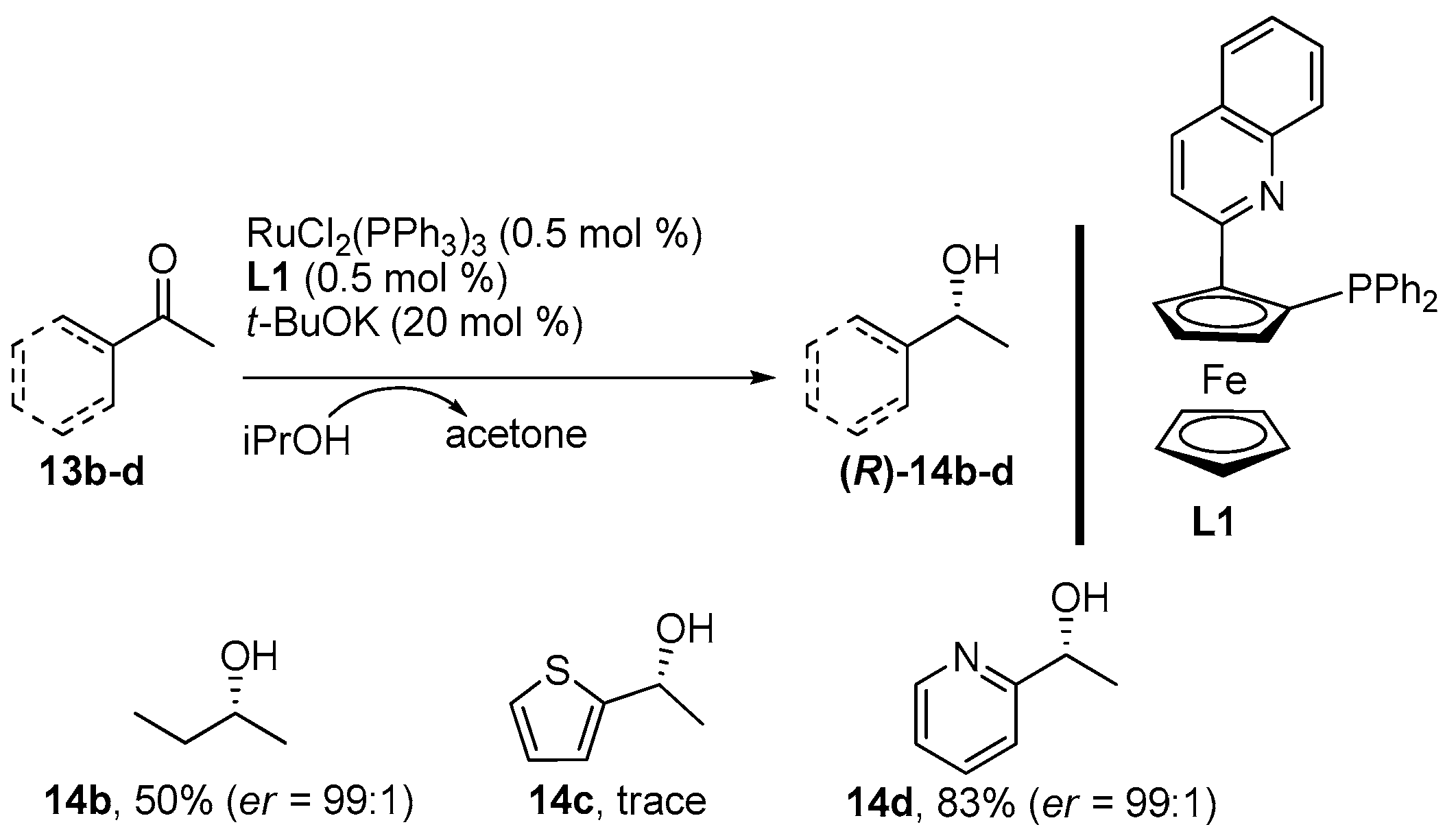 Molecules 23 01311 sch004 Molecules 23 01311 sch004