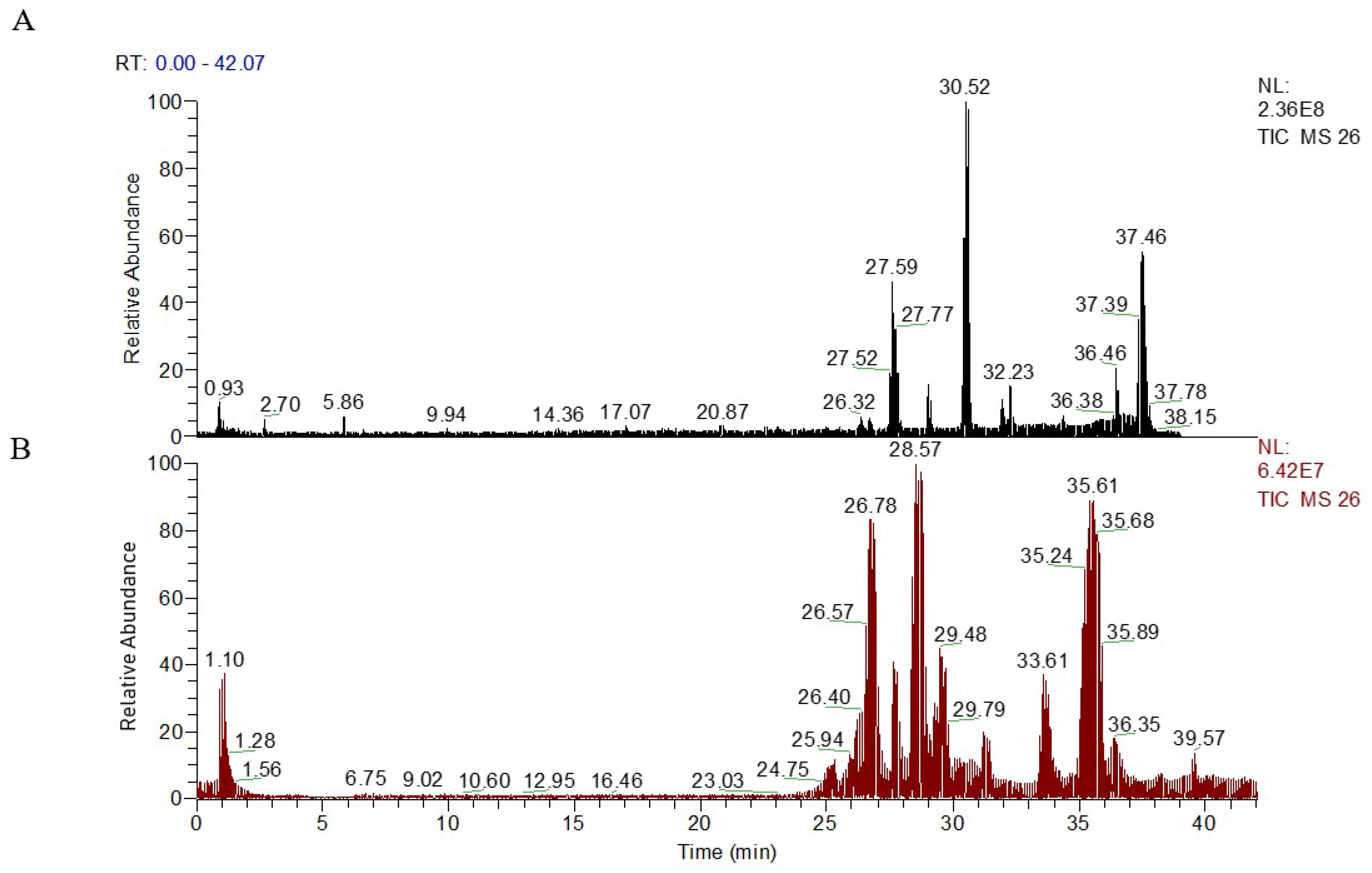 Molecules 23 01315 g002