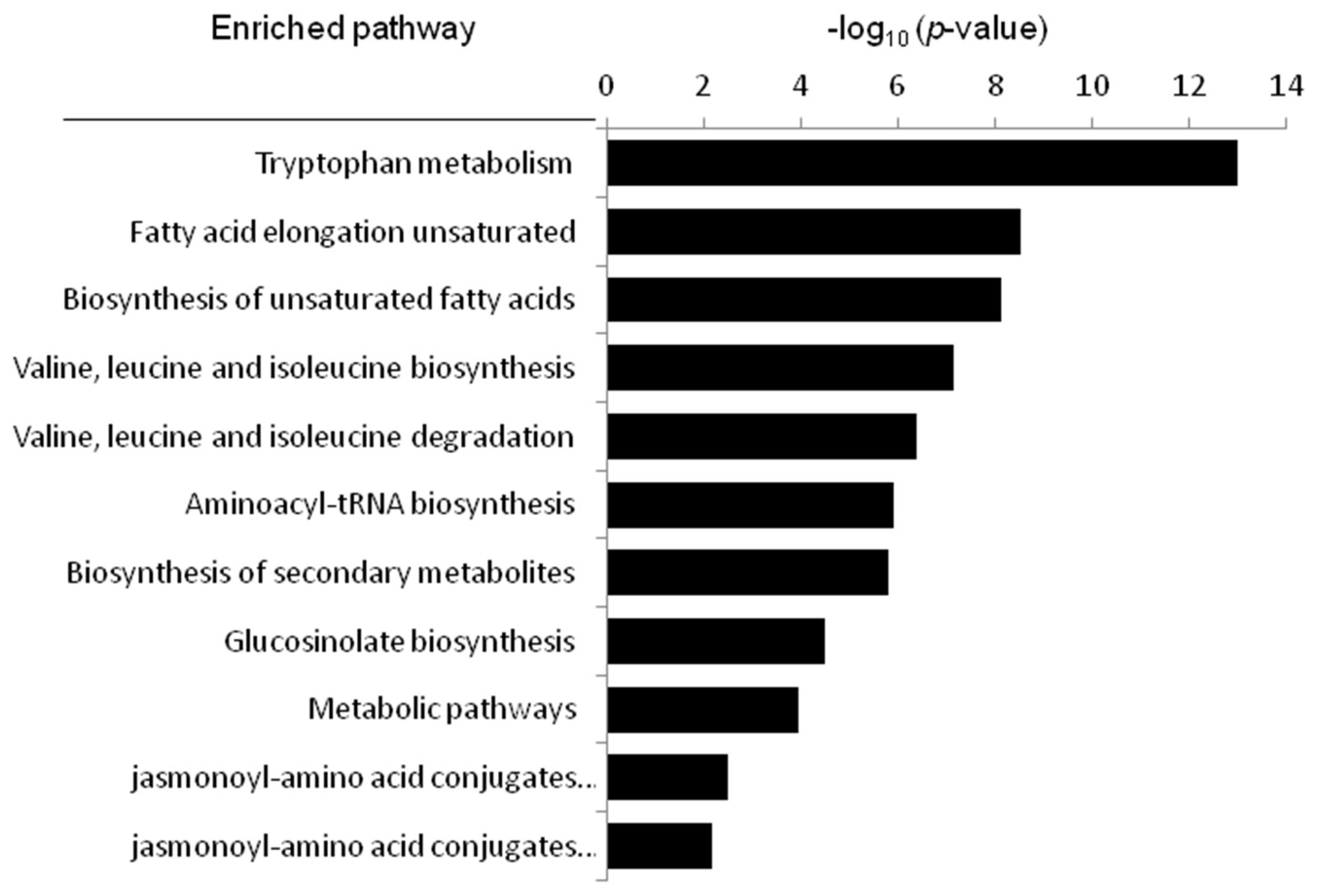 Molecules 23 01315 g006