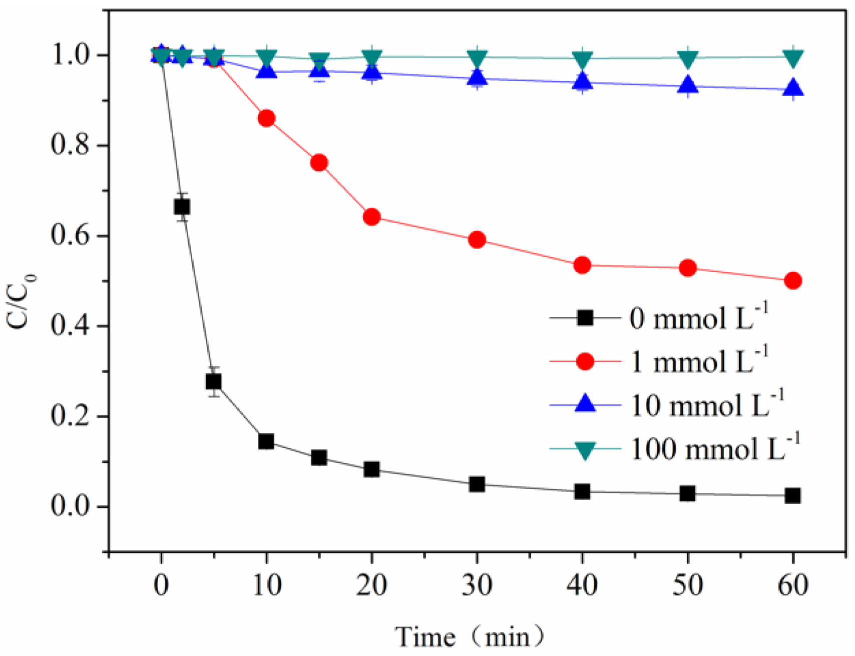 Molecules 23 01319 g003