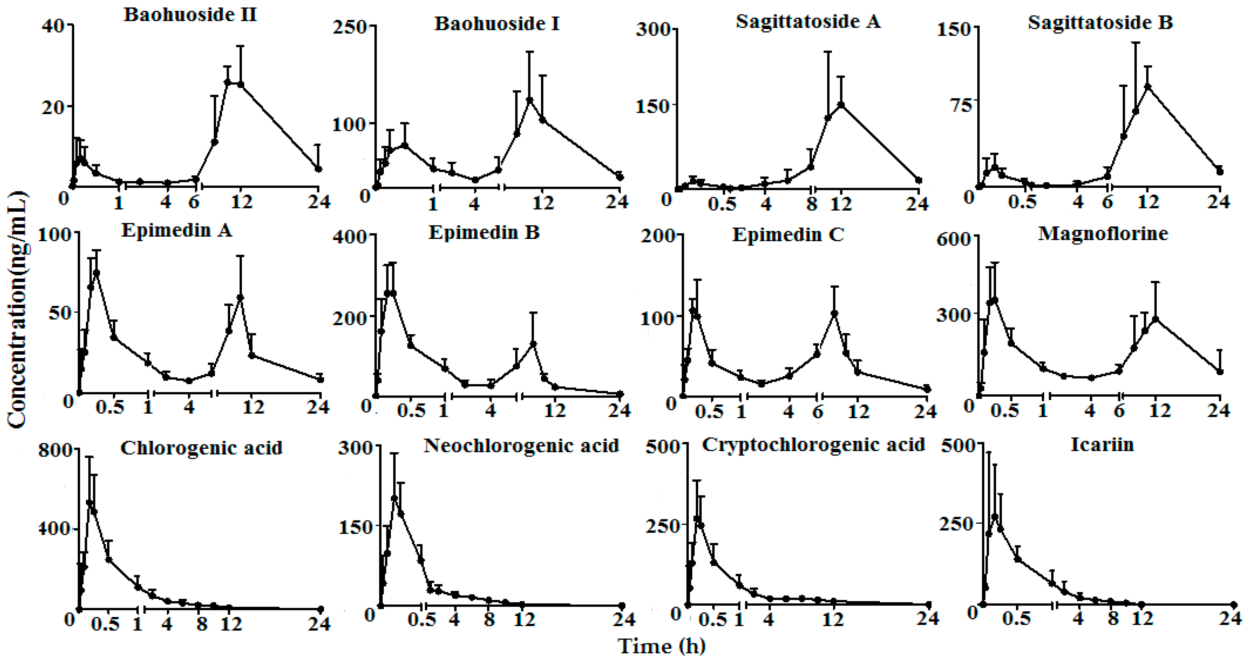 Molecules 23 01322 g002