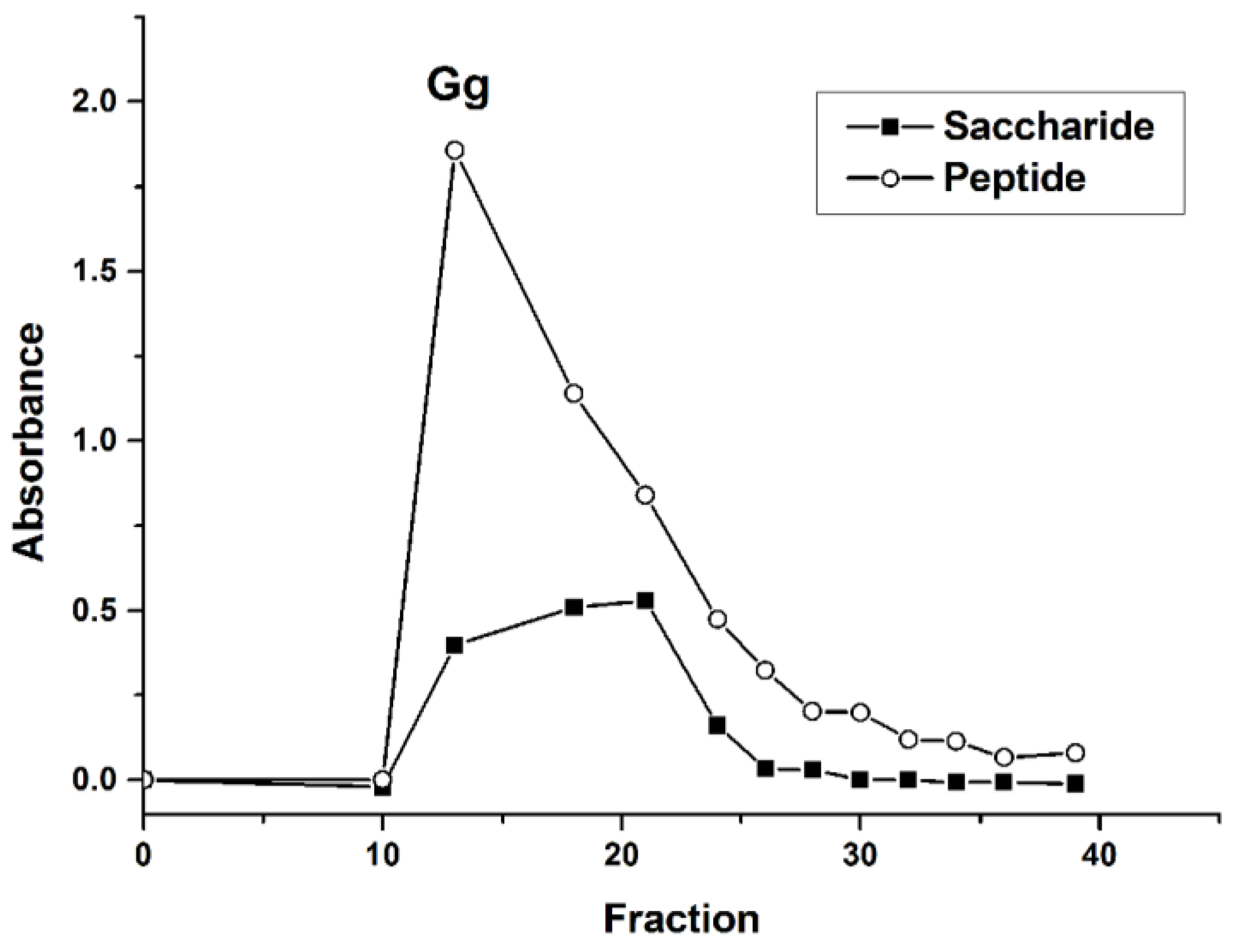 Molecules 23 01325 g001 550