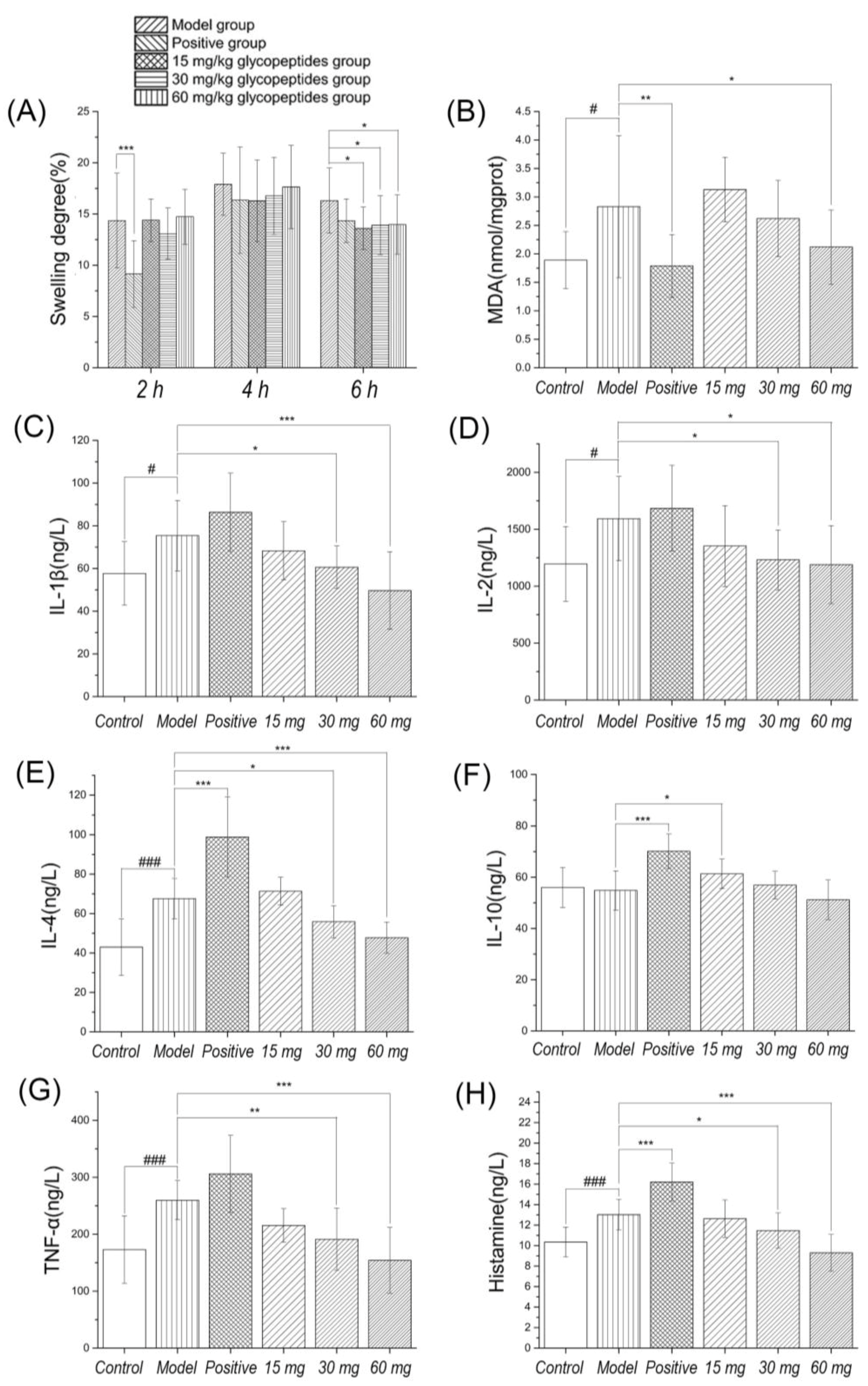 Molecules 23 01325 g002 550