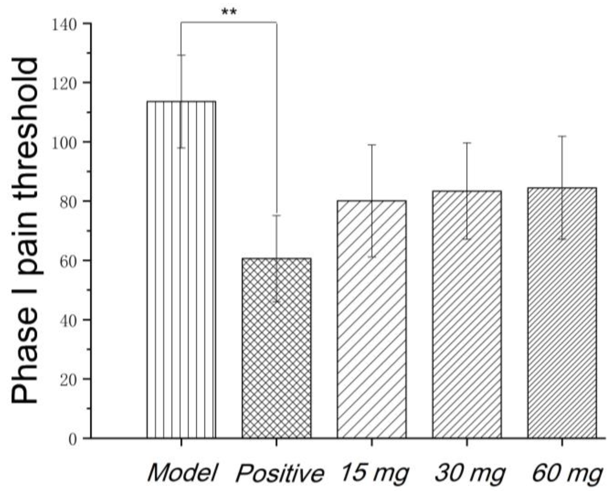Molecules 23 01325 g003 550