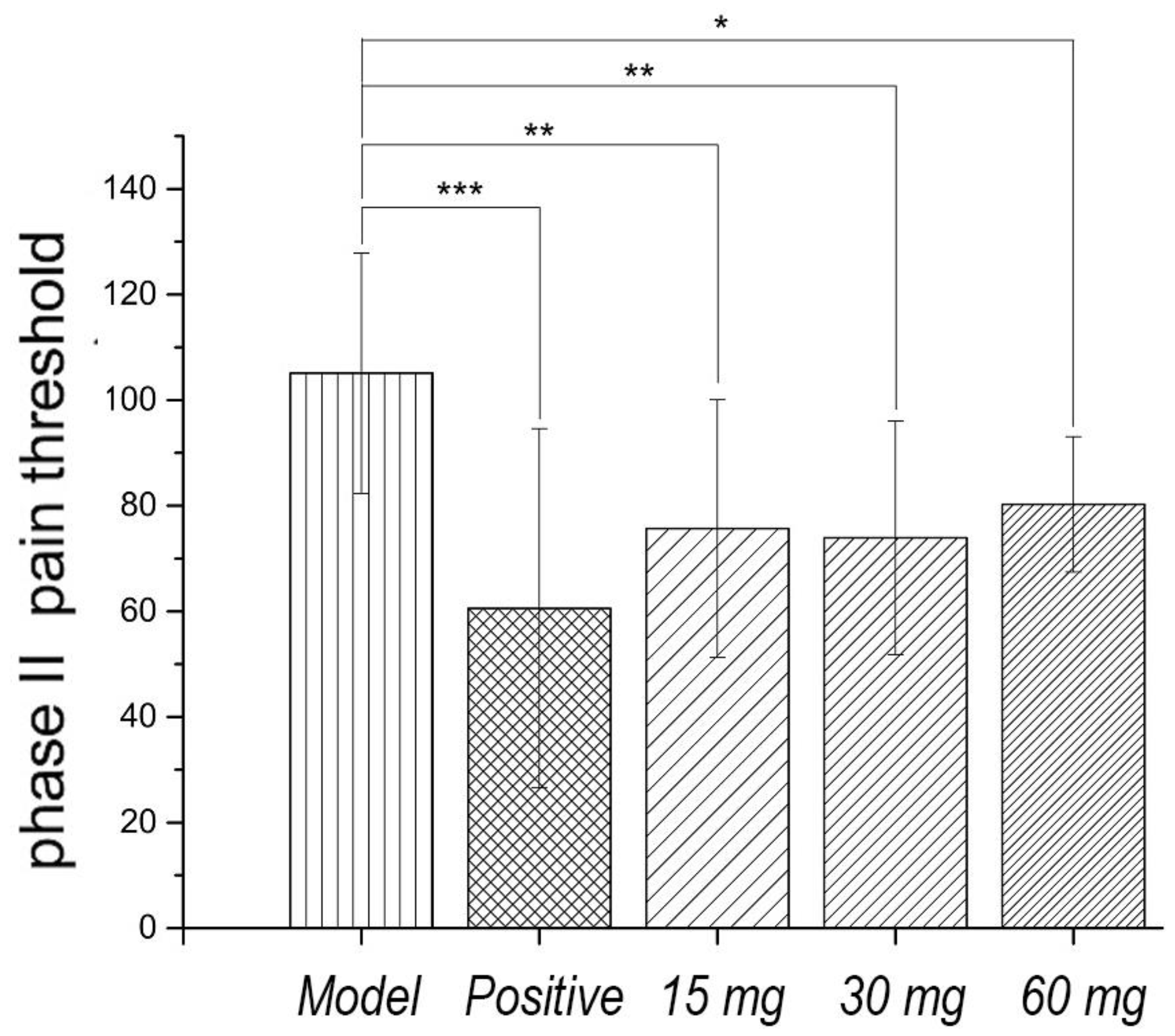 Molecules 23 01325 g004 550