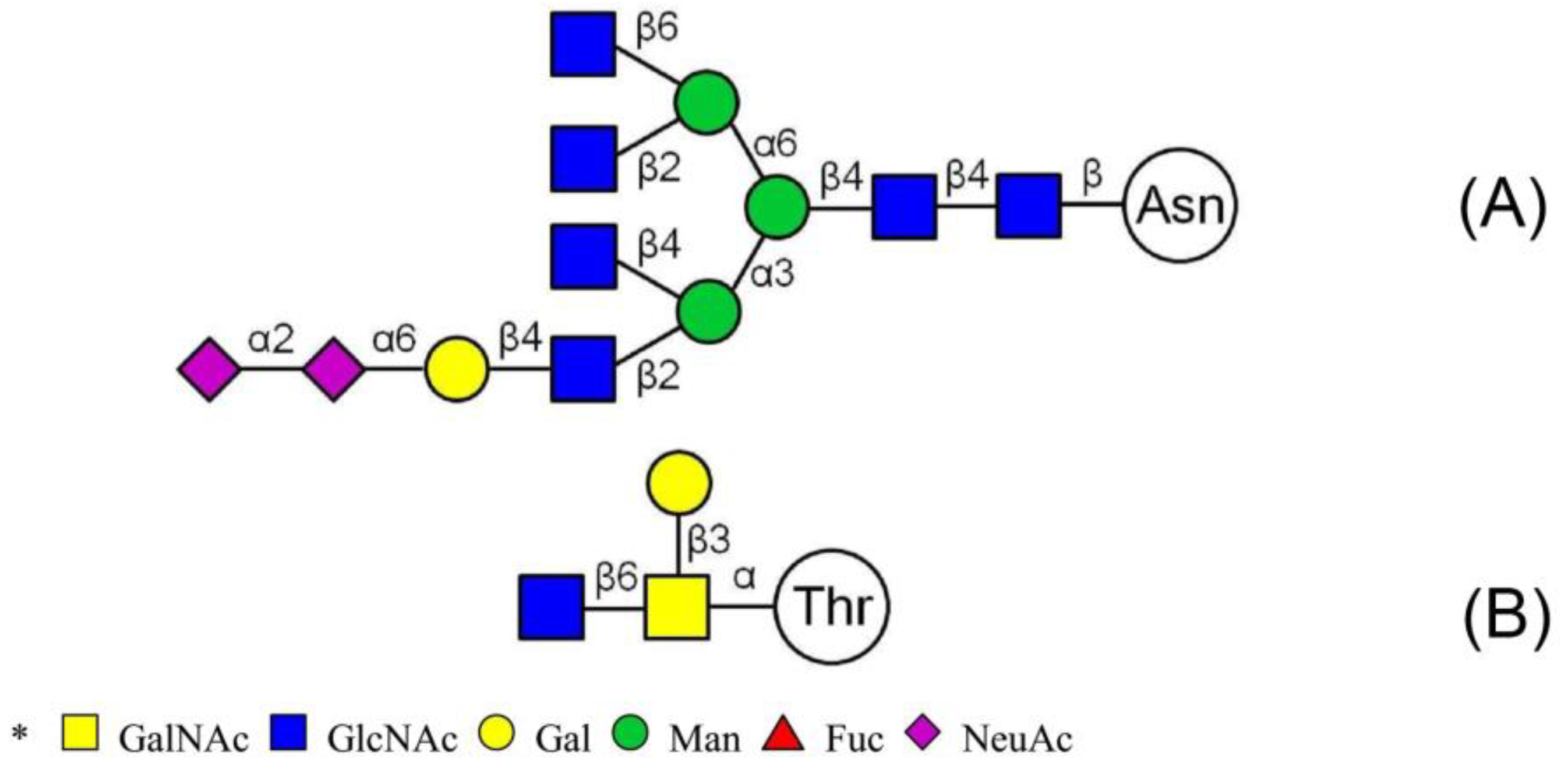 Molecules 23 01325 g006 550