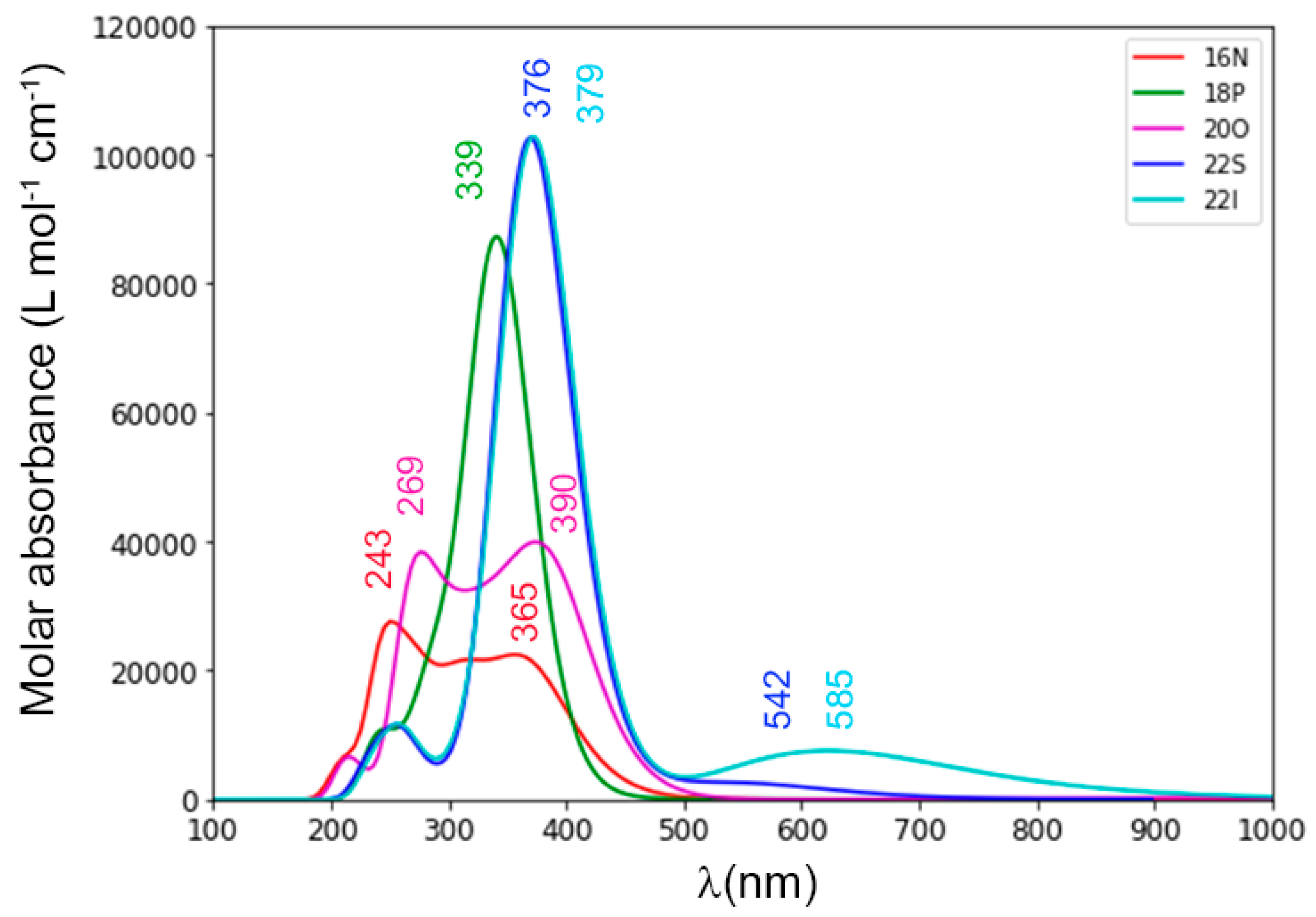 Molecules 23 01333 g005 Molecules 23 01333 g005