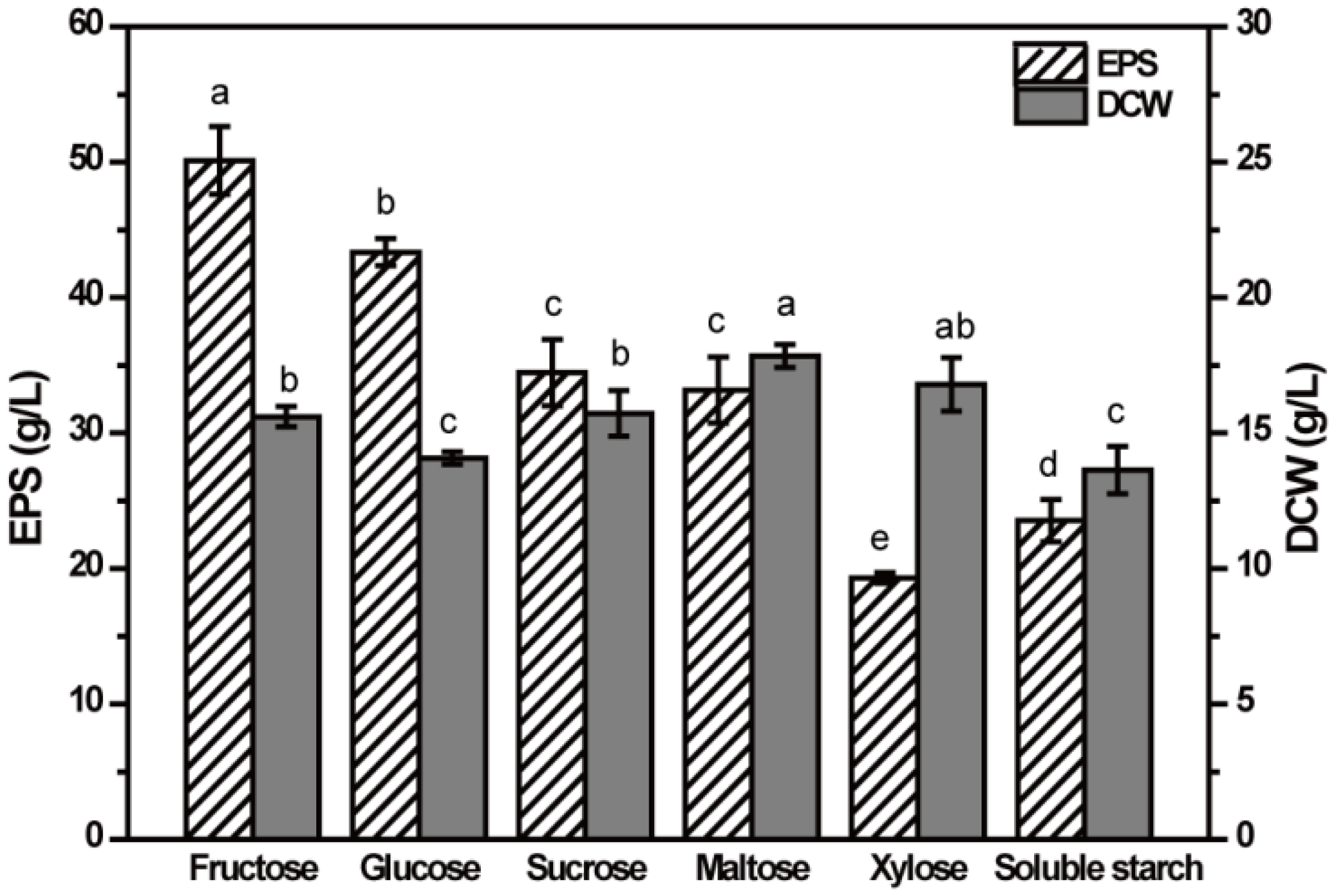 Molecules 23 01334 g002