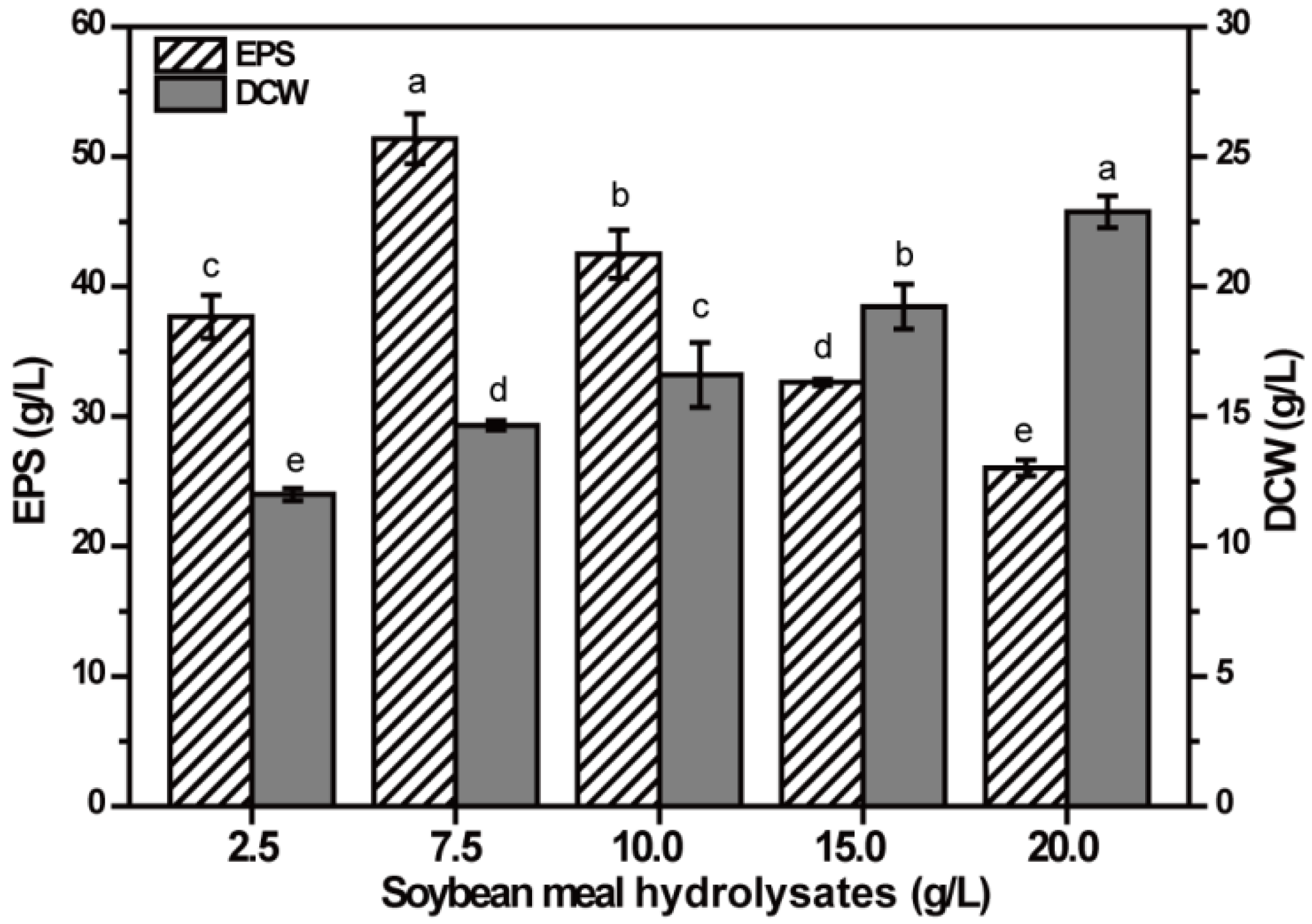Molecules 23 01334 g003