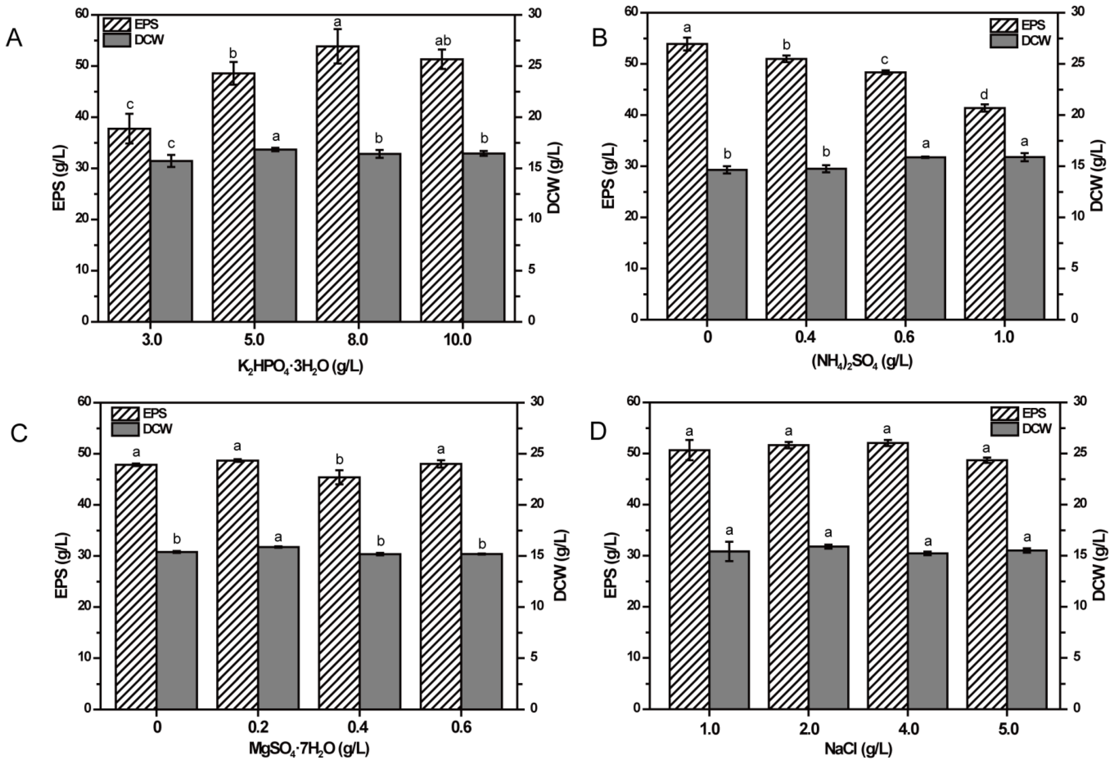 Molecules 23 01334 g004