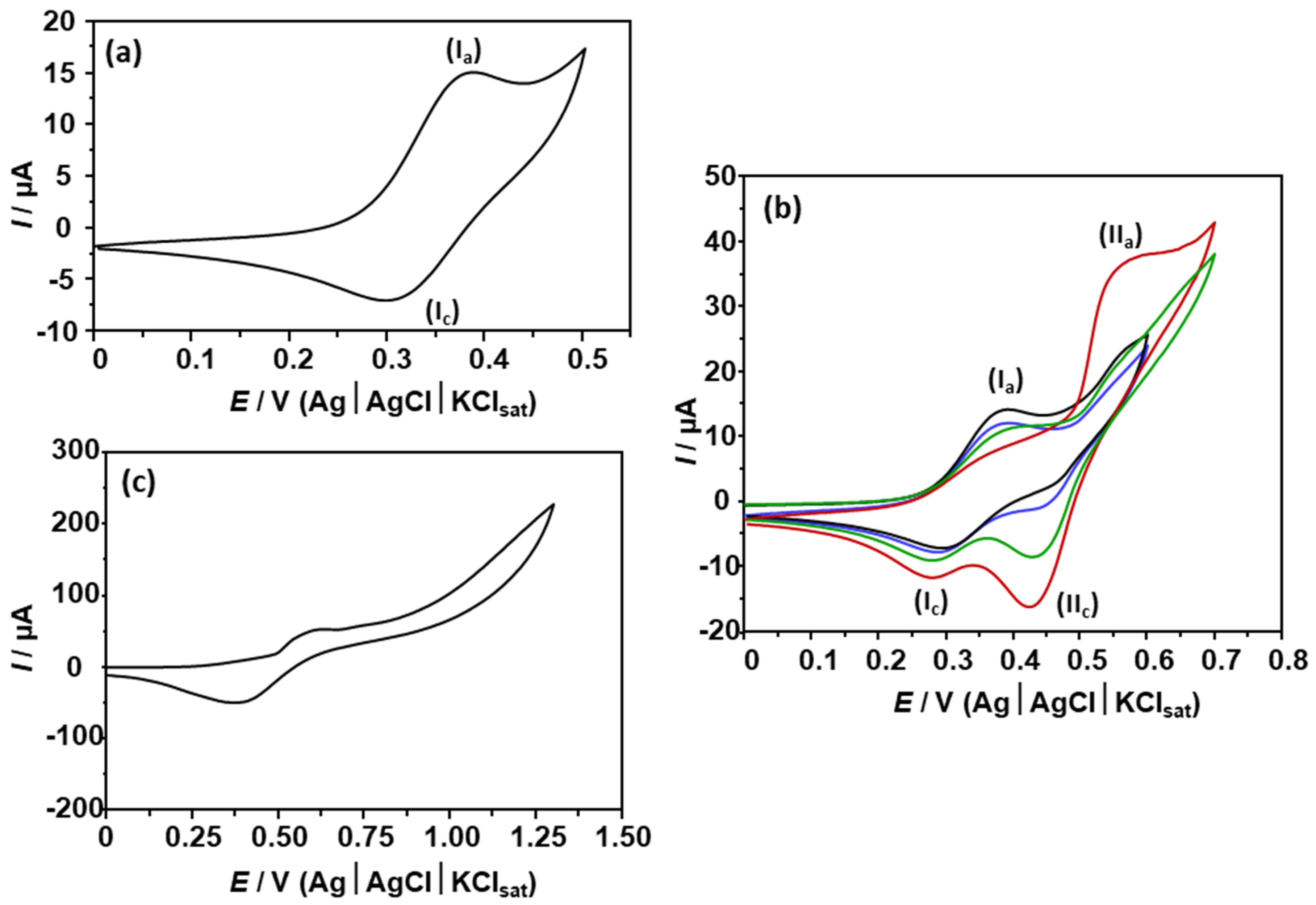 Molecules 23 01335 g0a1