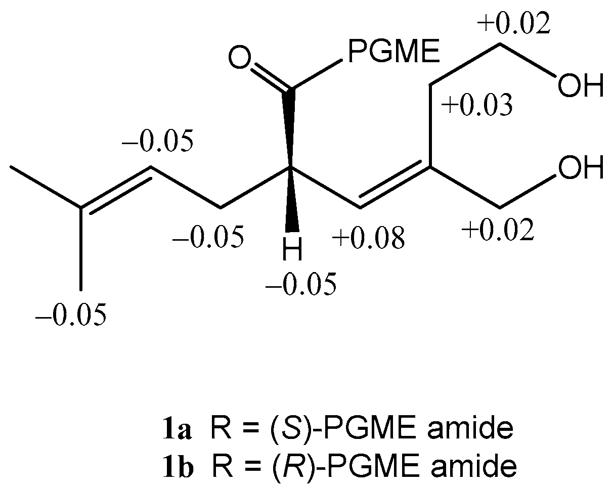 Molecules 23 01336 g005