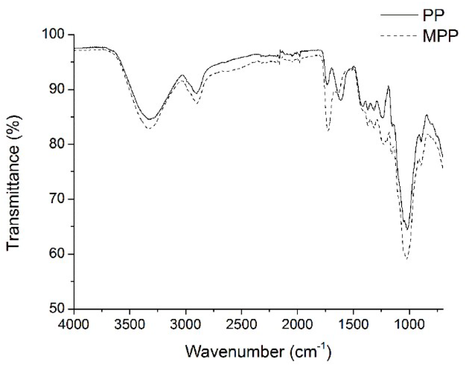 Molecules 23 01342 g001 550