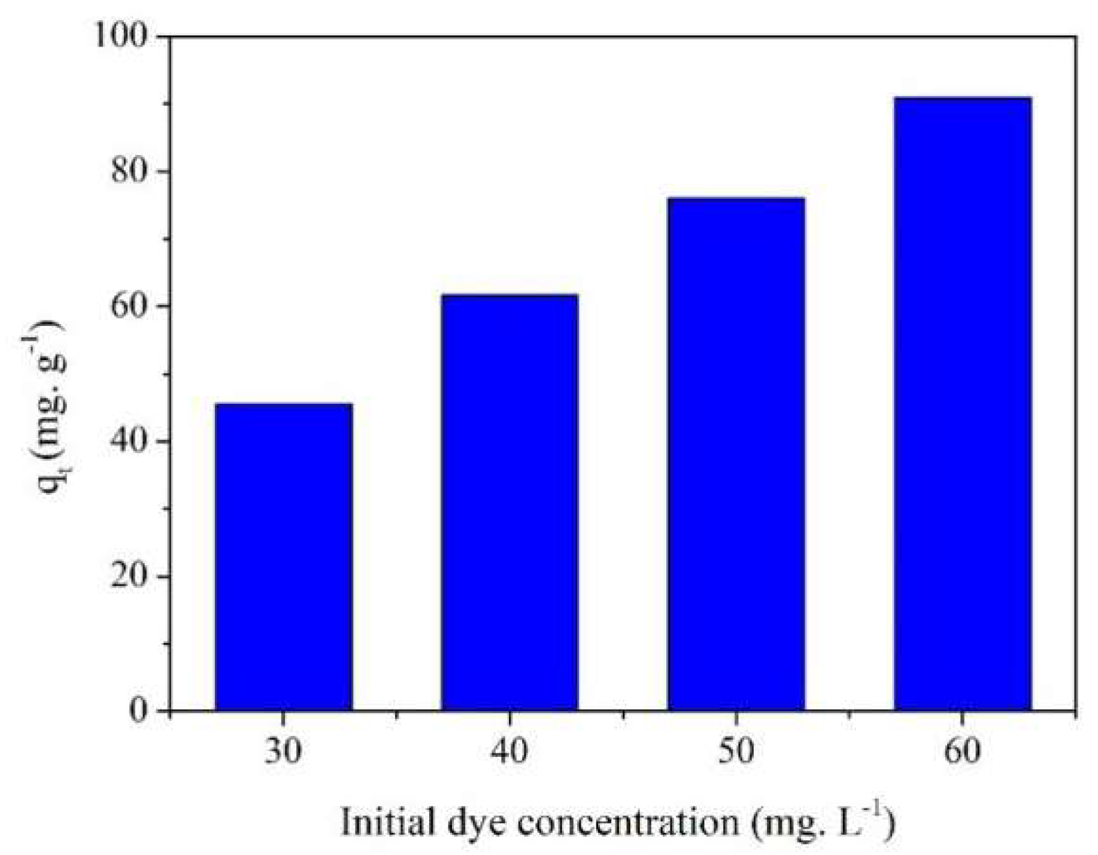 Molecules 23 01342 g003 550