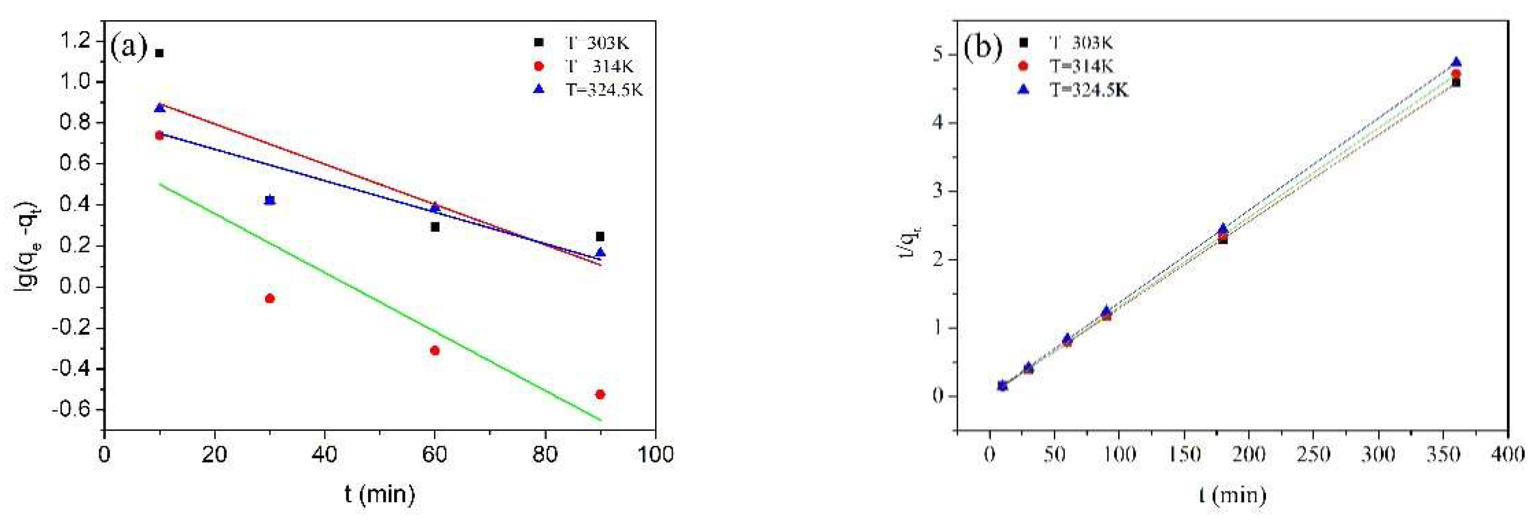 Molecules 23 01342 g007 550