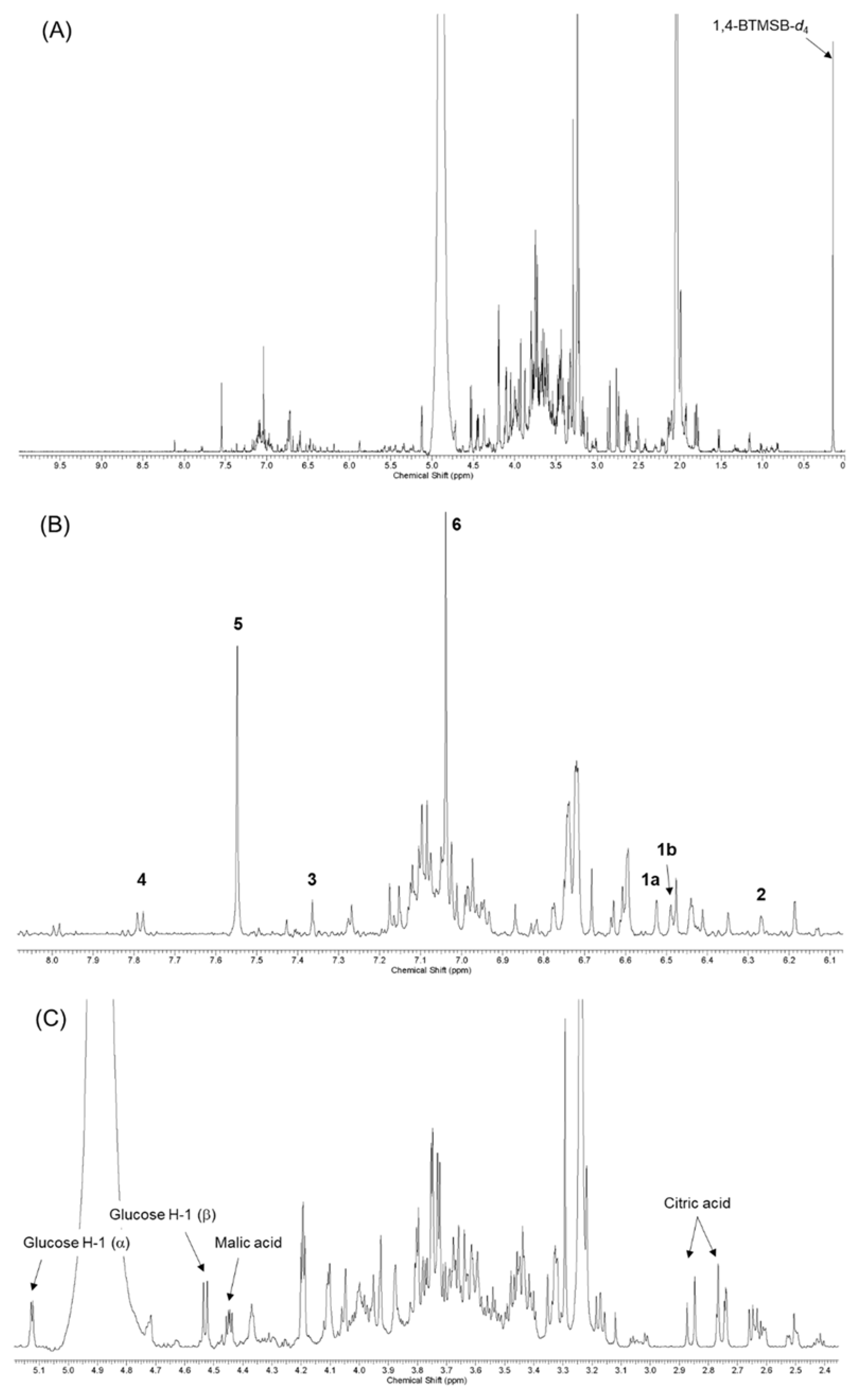 Molecules 23 01346 g003 Molecules 23 01346 g003