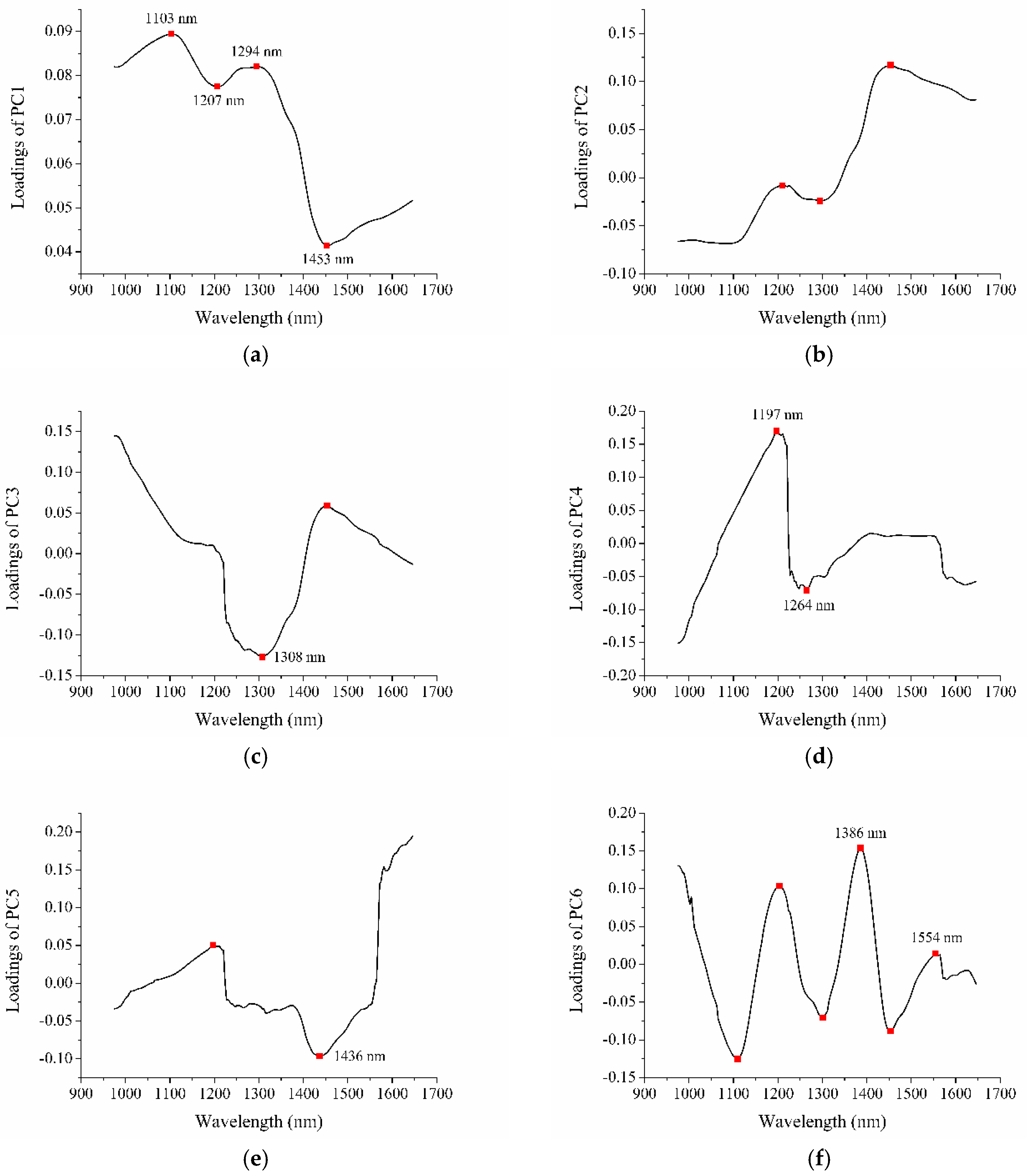 Molecules 23 01352 g003 Molecules 23 01352 g003
