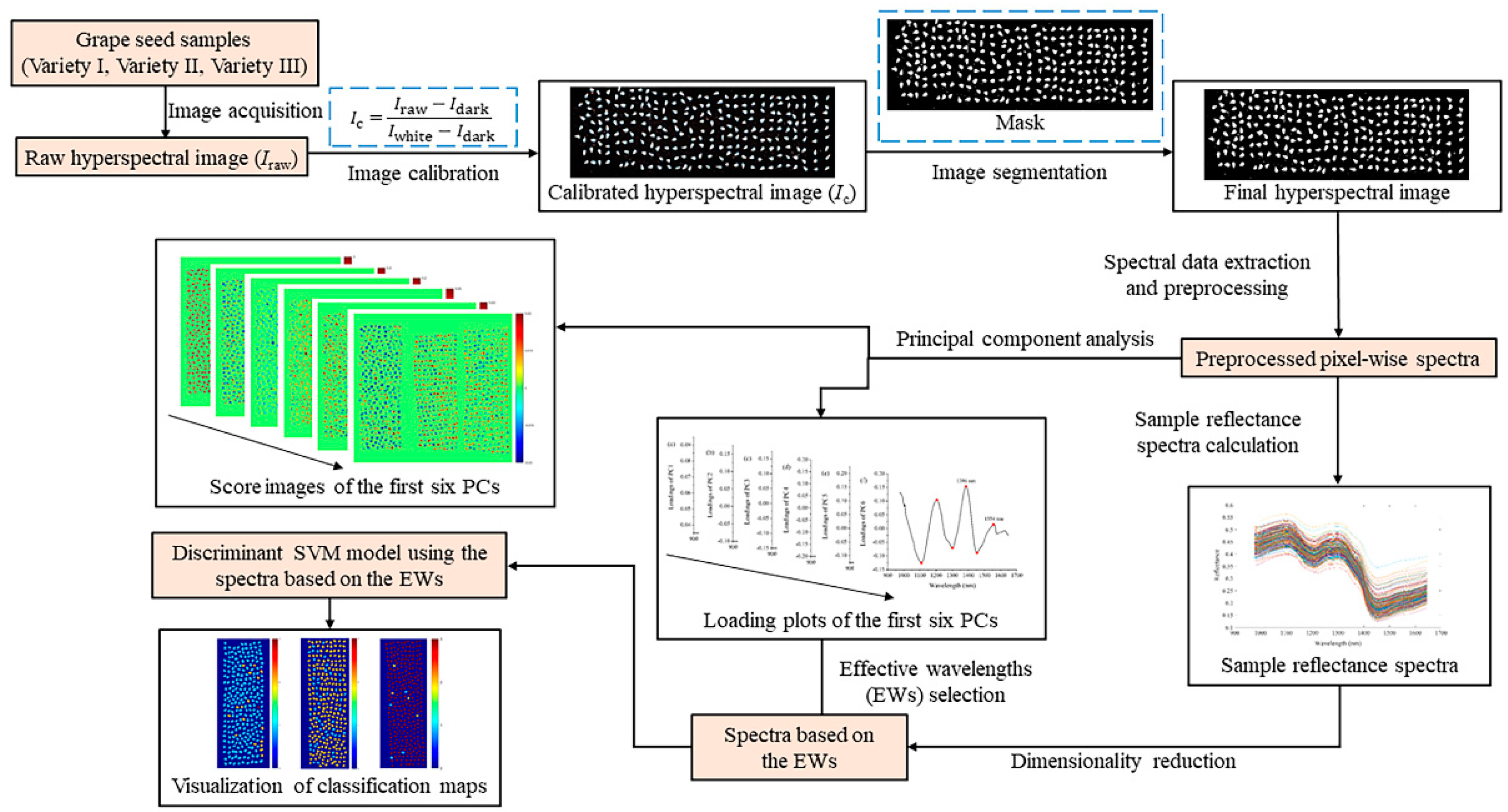 Molecules 23 01352 g005 Molecules 23 01352 g005