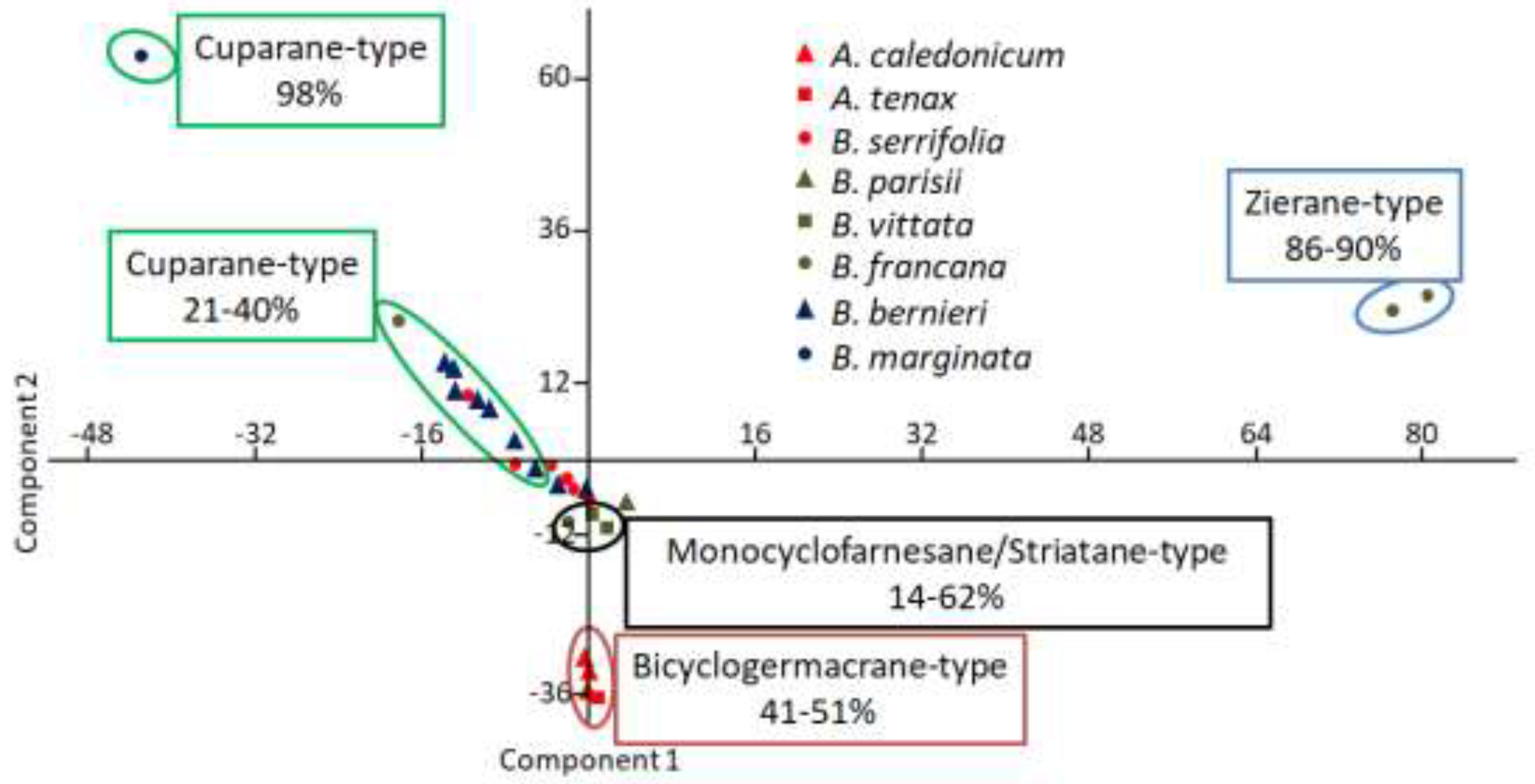 Molecules 23 01353 g008 Molecules 23 01353 g008