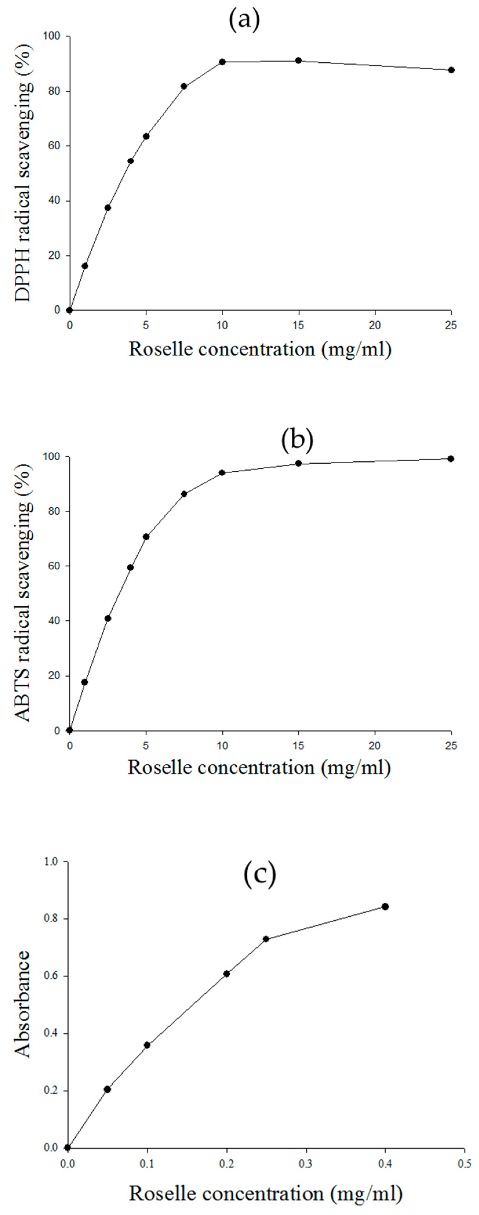 Molecules 23 01357 g001 Molecules 23 01357 g001