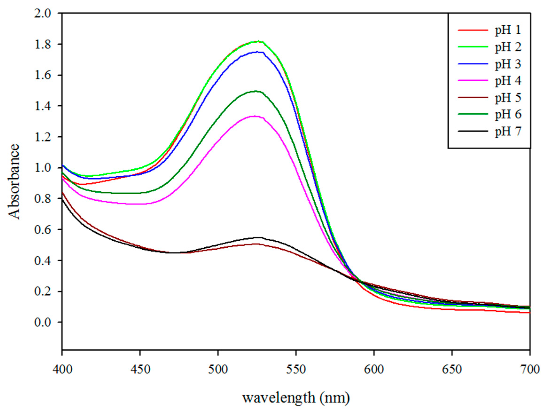 Molecules 23 01357 g002 Molecules 23 01357 g002