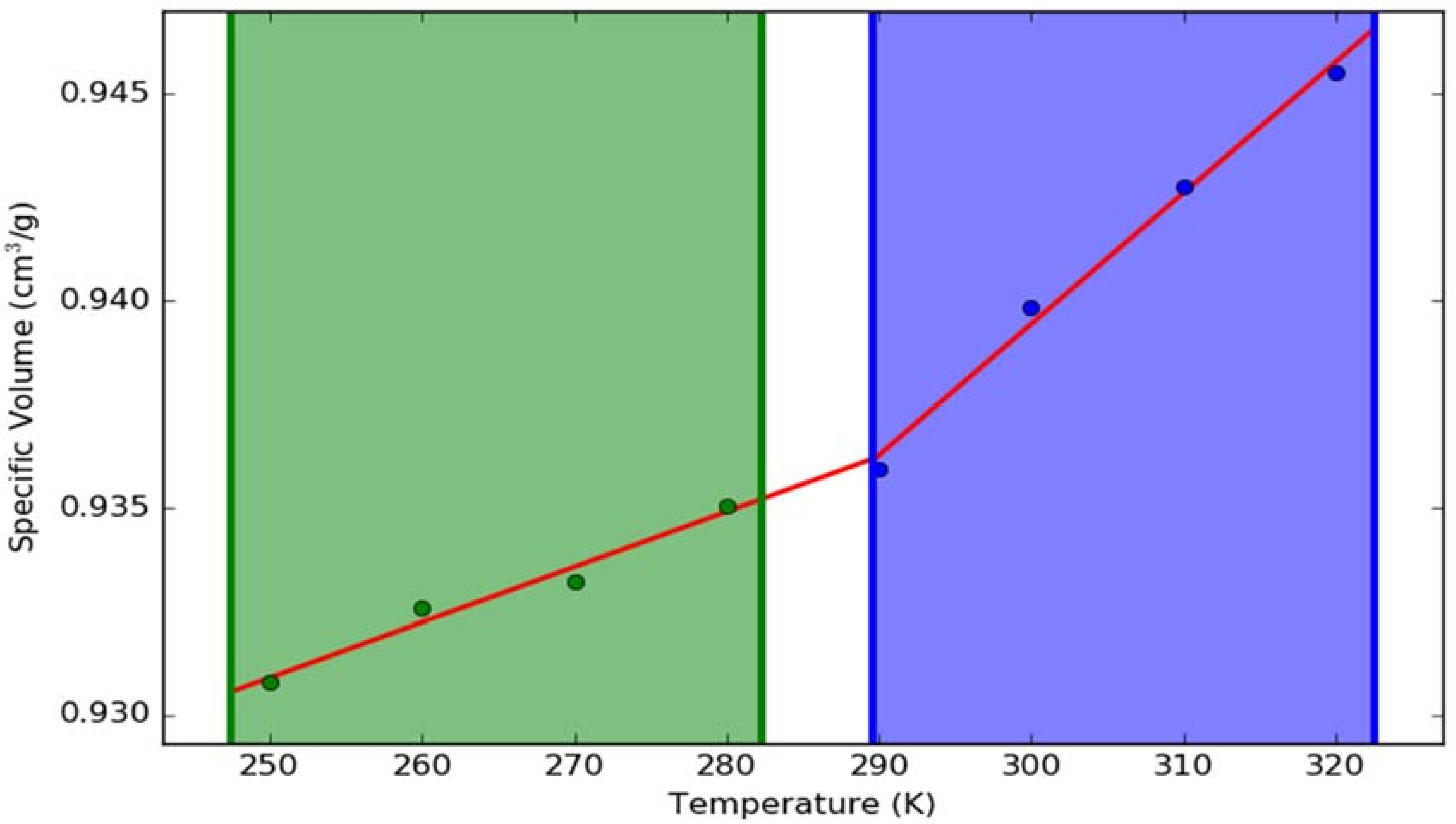 Molecules 23 01363 g007 Molecules 23 01363 g007