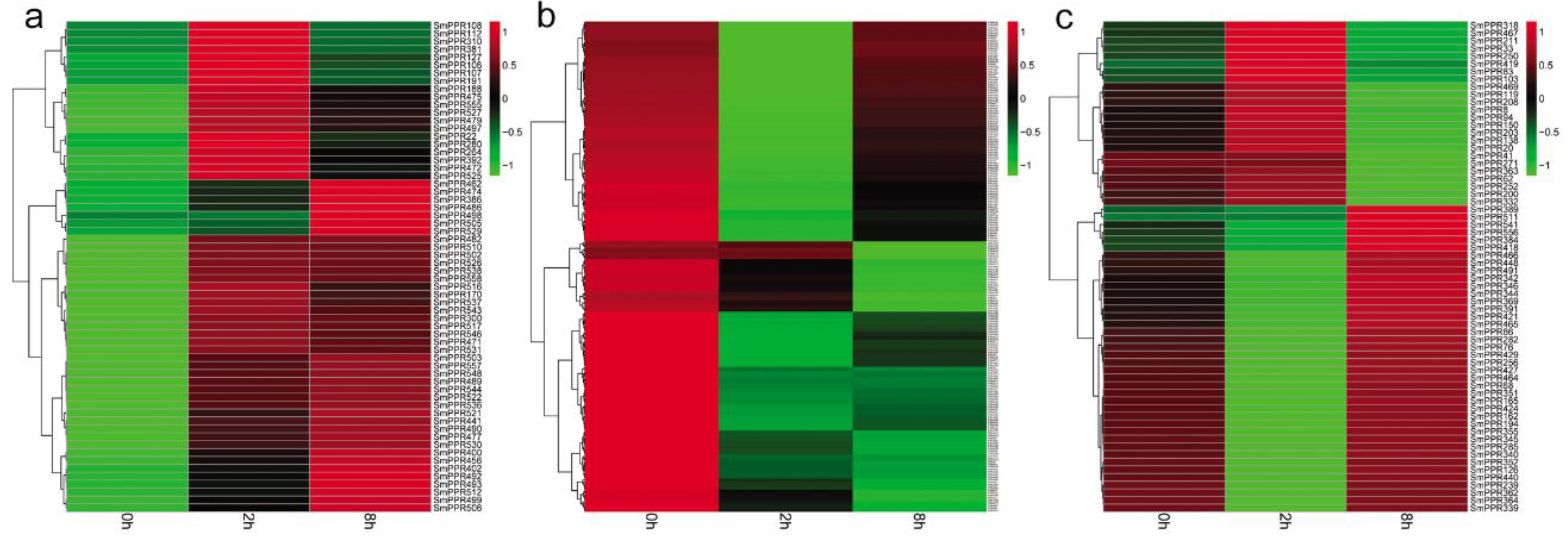 Molecules 23 01364 g005 Molecules 23 01364 g005