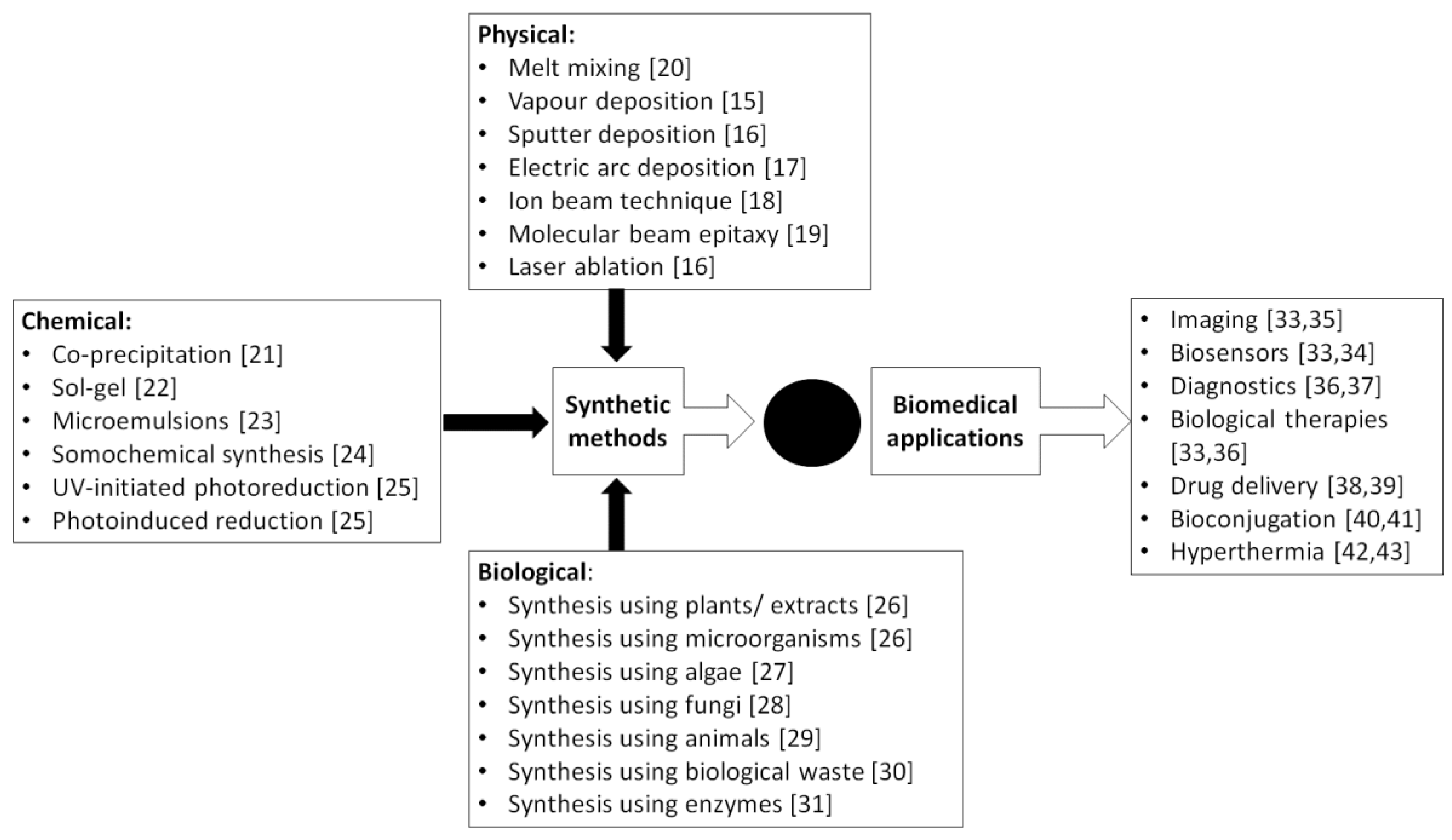Molecules Free Full-Text Bactericidal Properties of Plants
