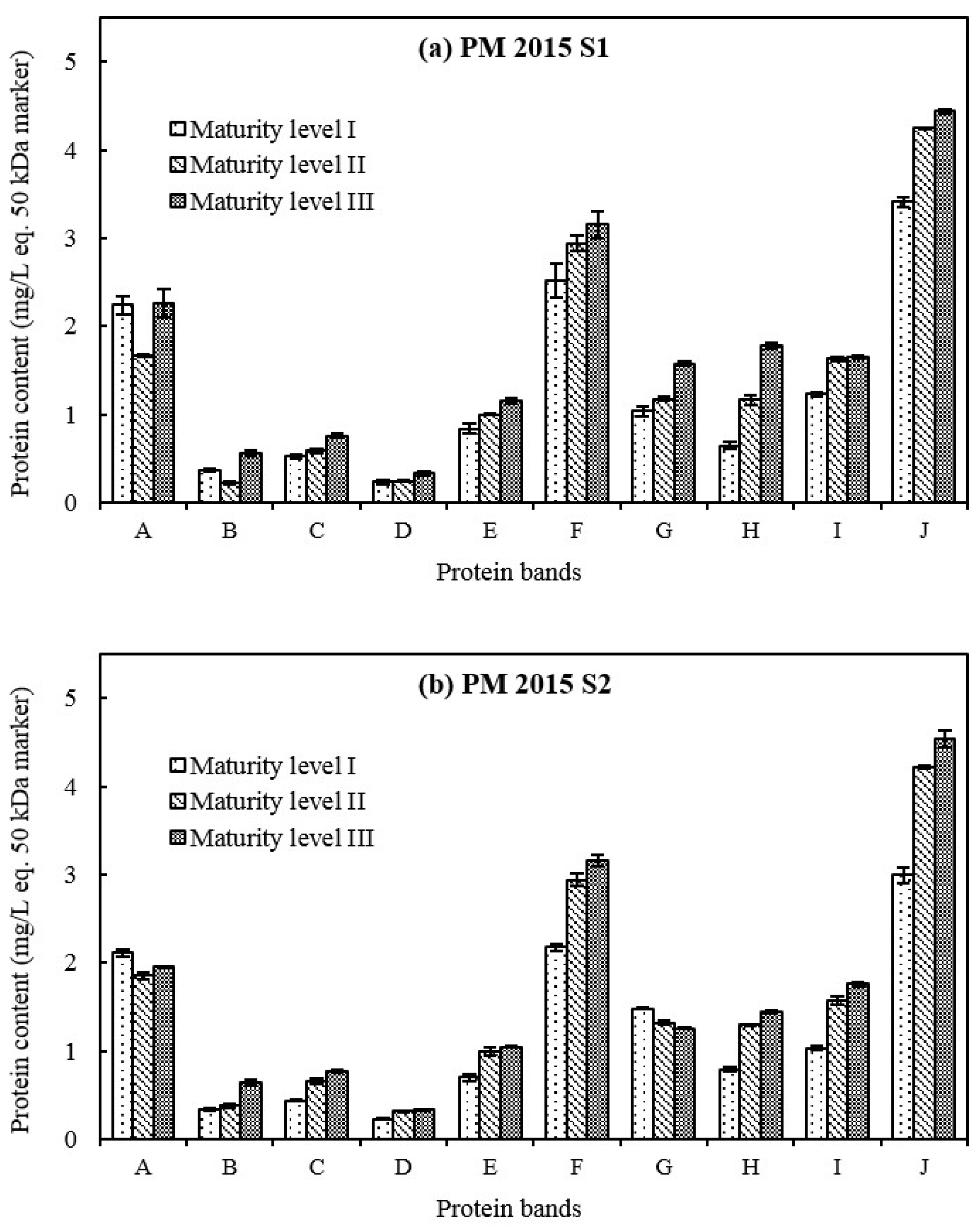 Molecules 23 01372 g002 Molecules 23 01372 g002