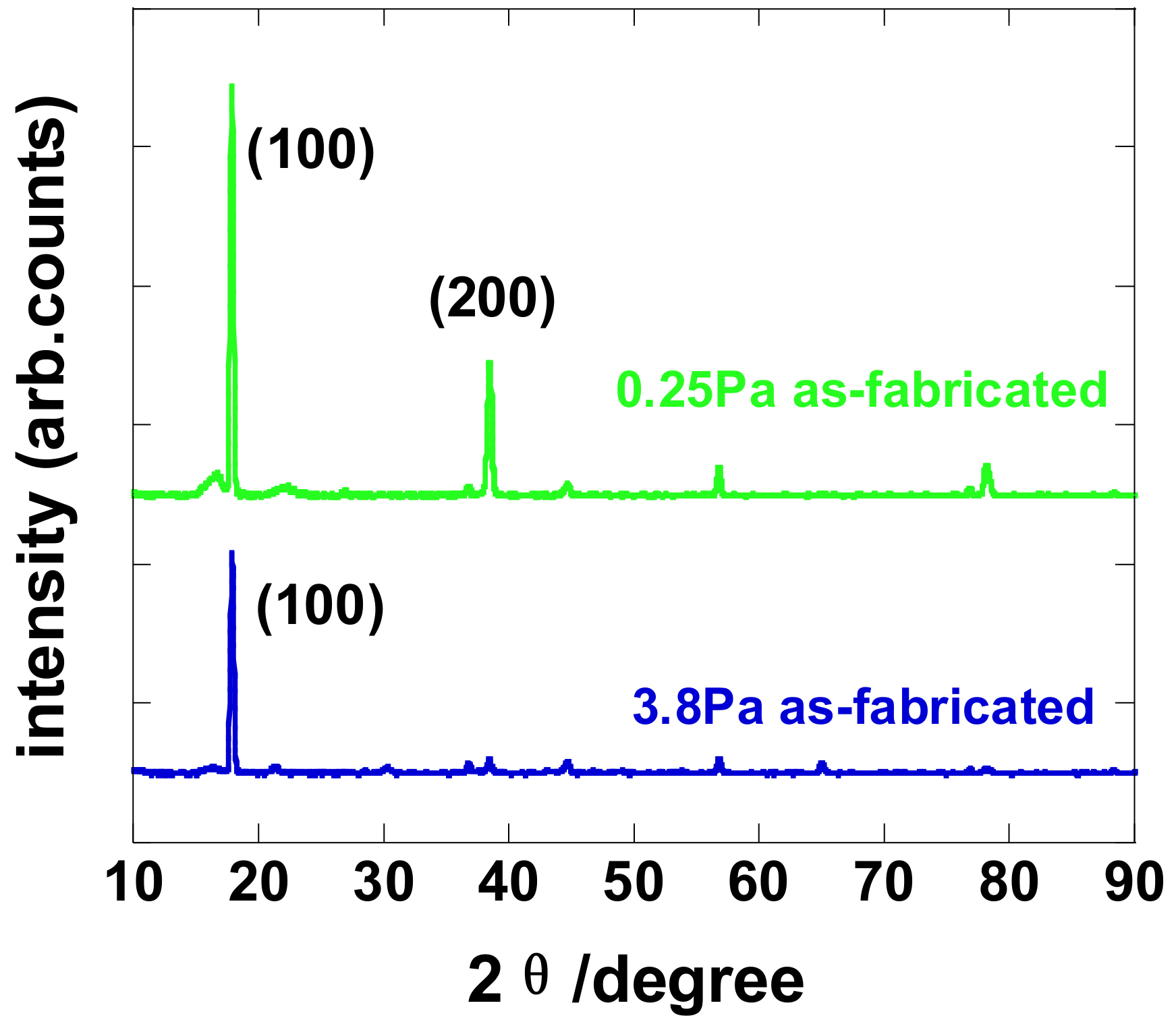 Molecules 23 01373 g003