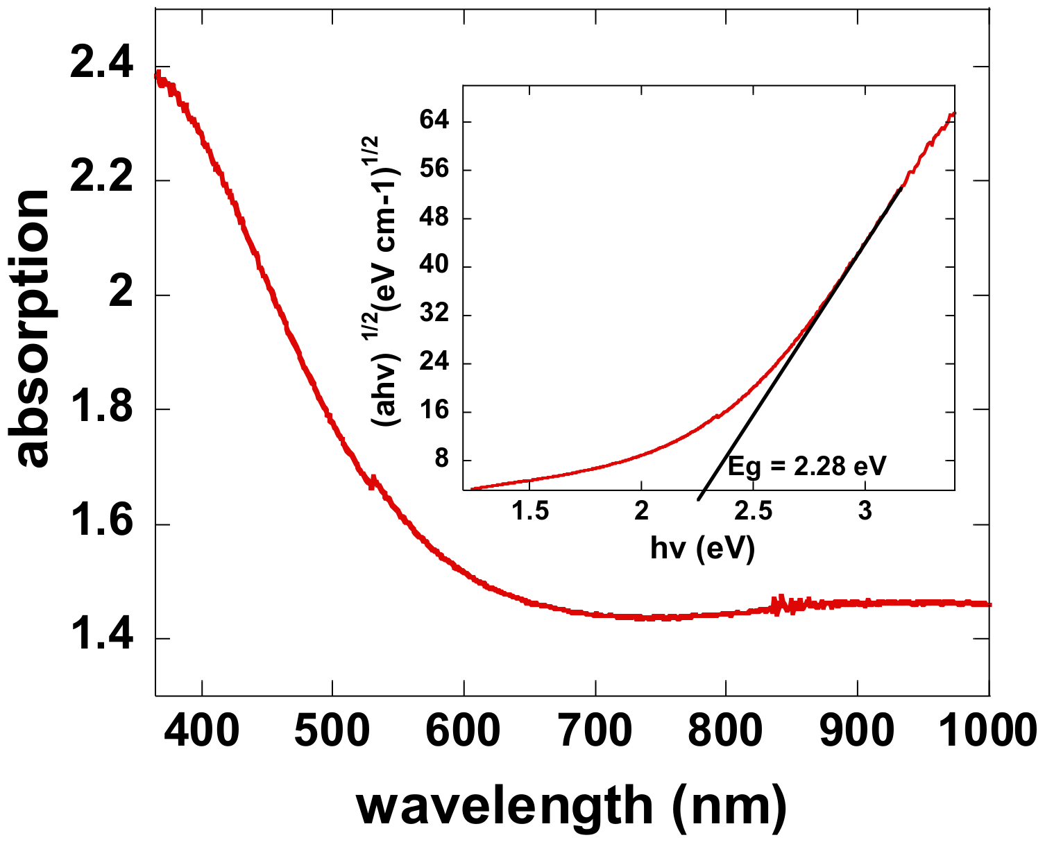 Molecules 23 01373 g004