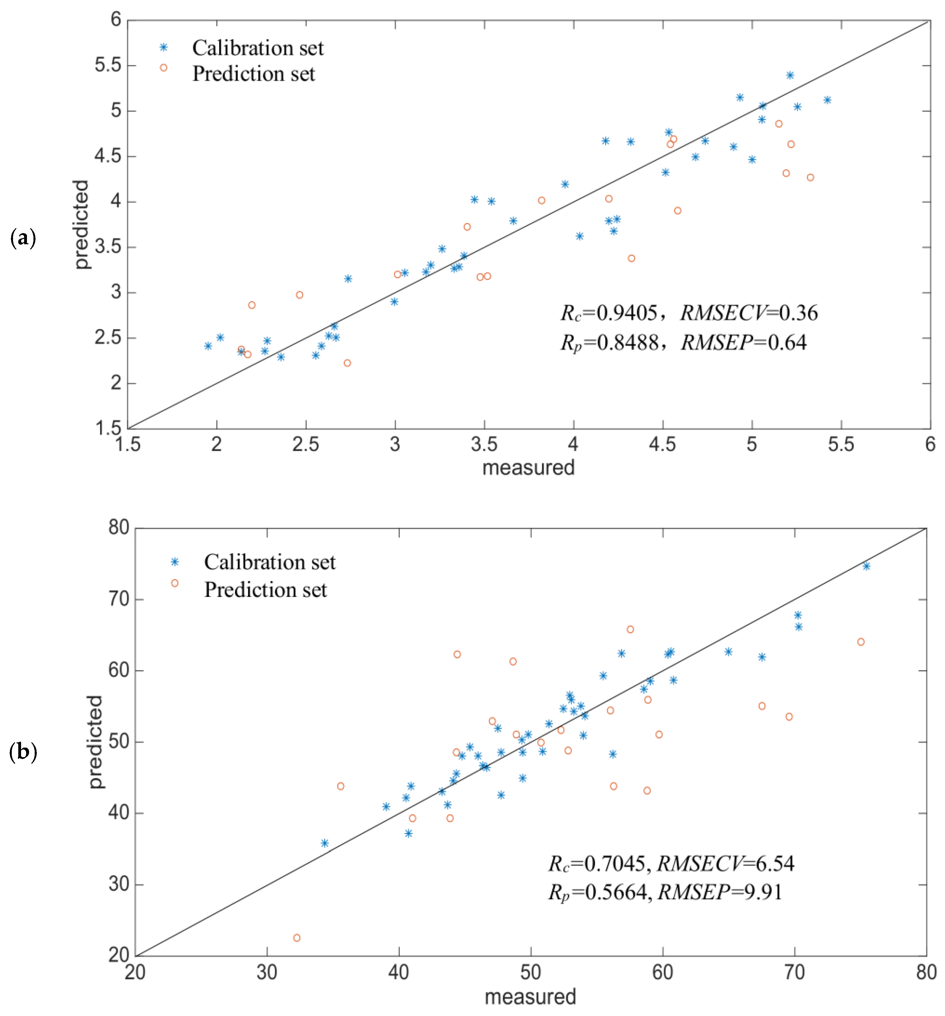 Molecules 23 01376 g003 550