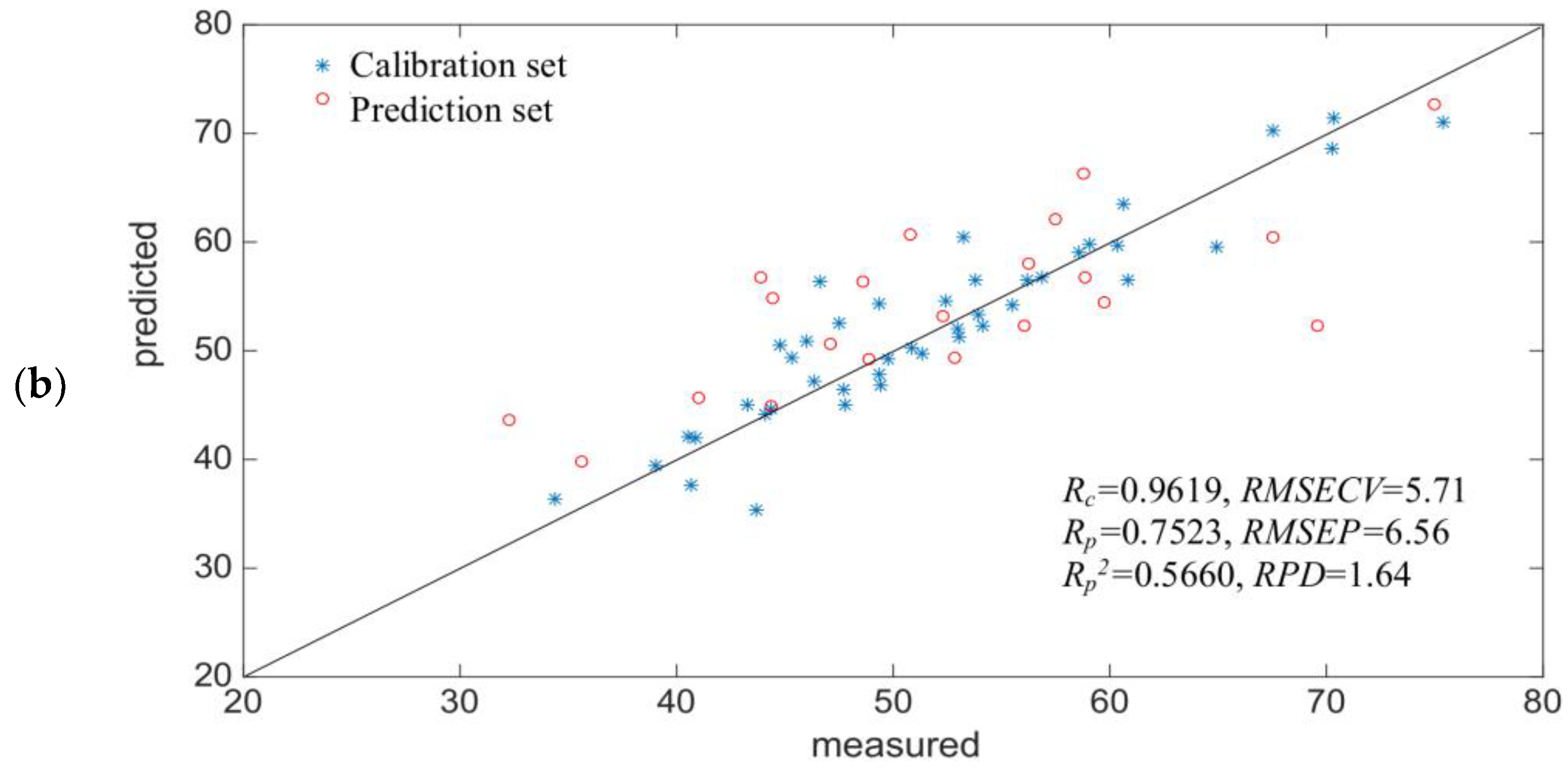 Molecules 23 01376 g005b 550
