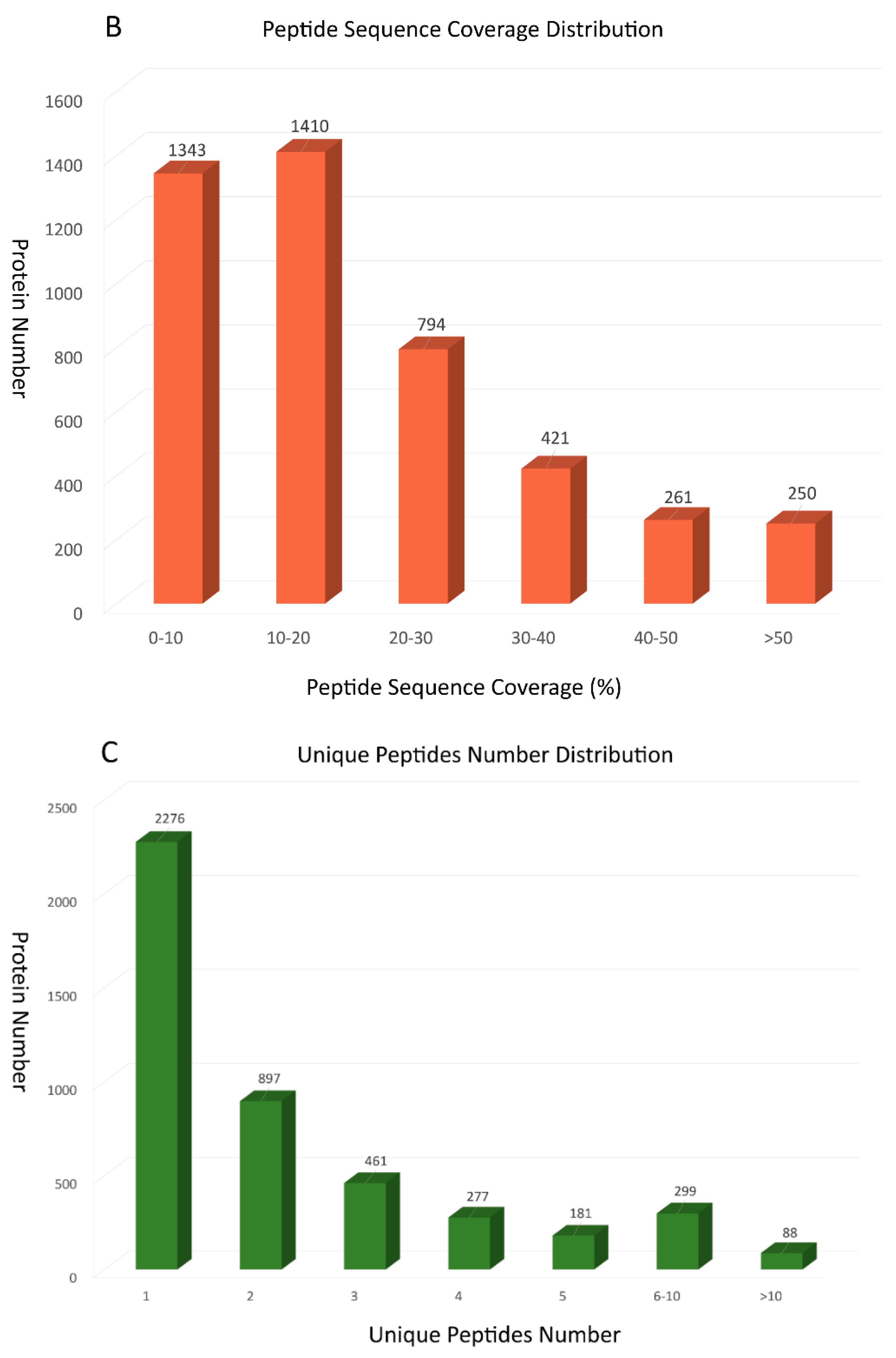 Molecules 23 01384 g001b