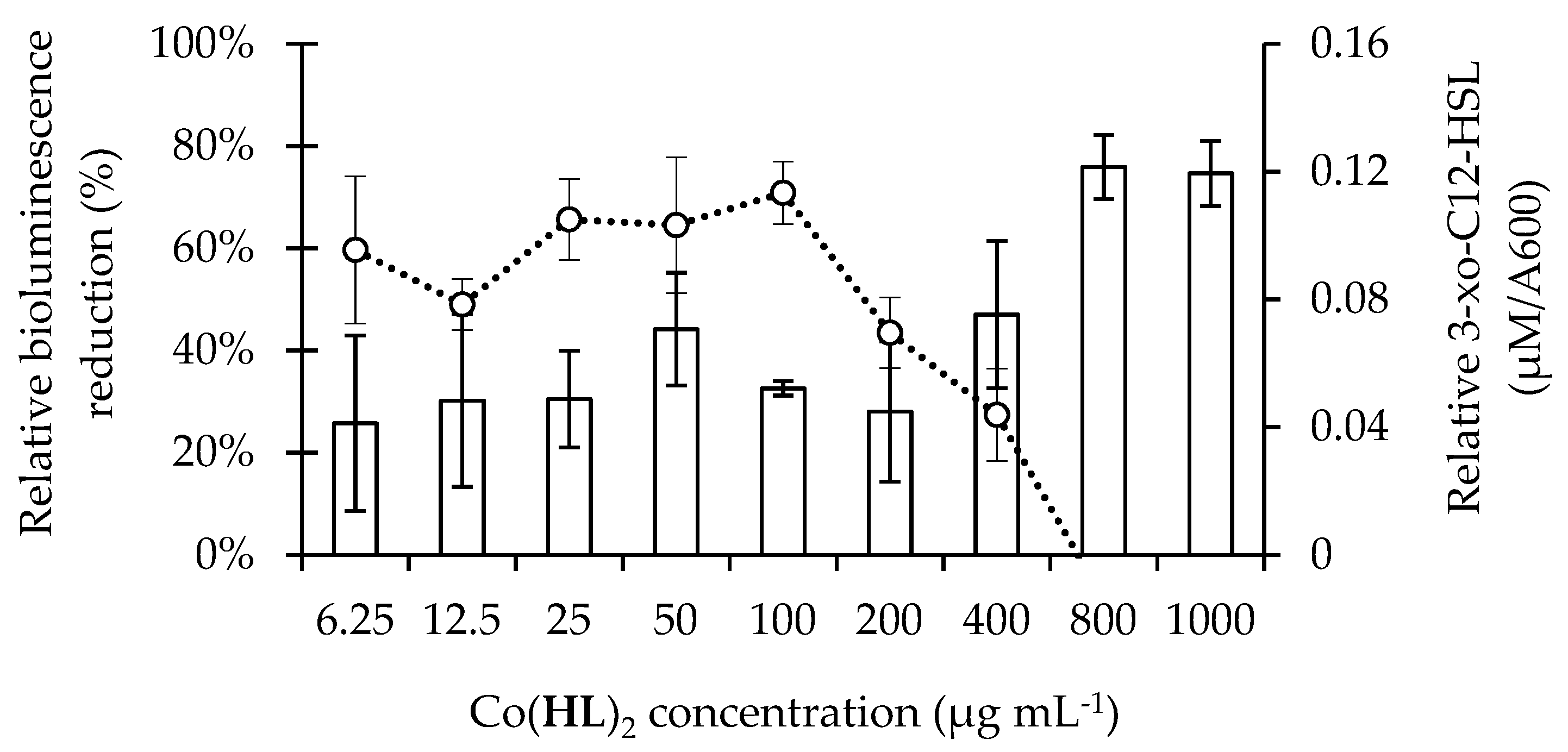 Molecules 23 01385 g002