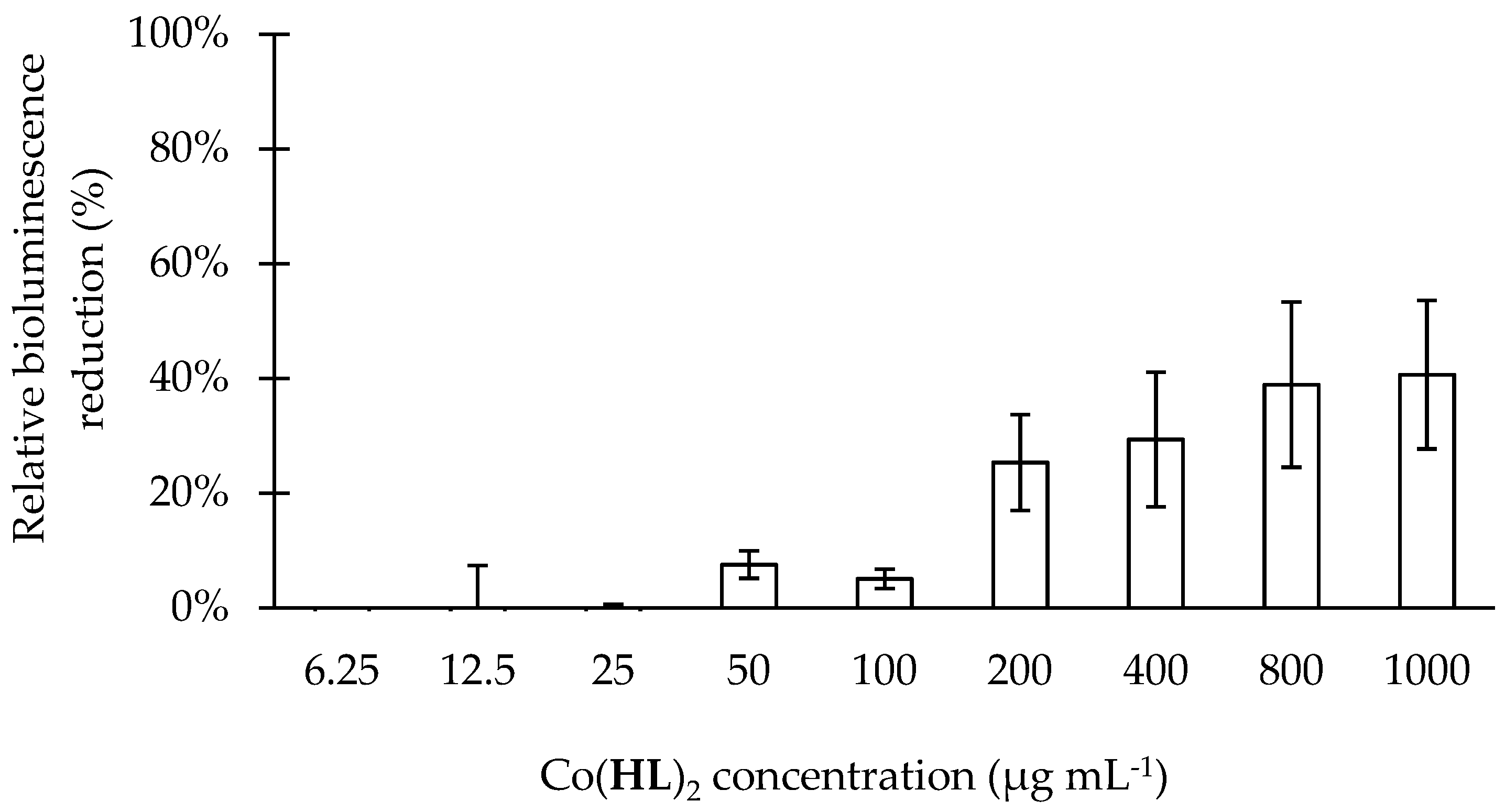 Molecules 23 01385 g003