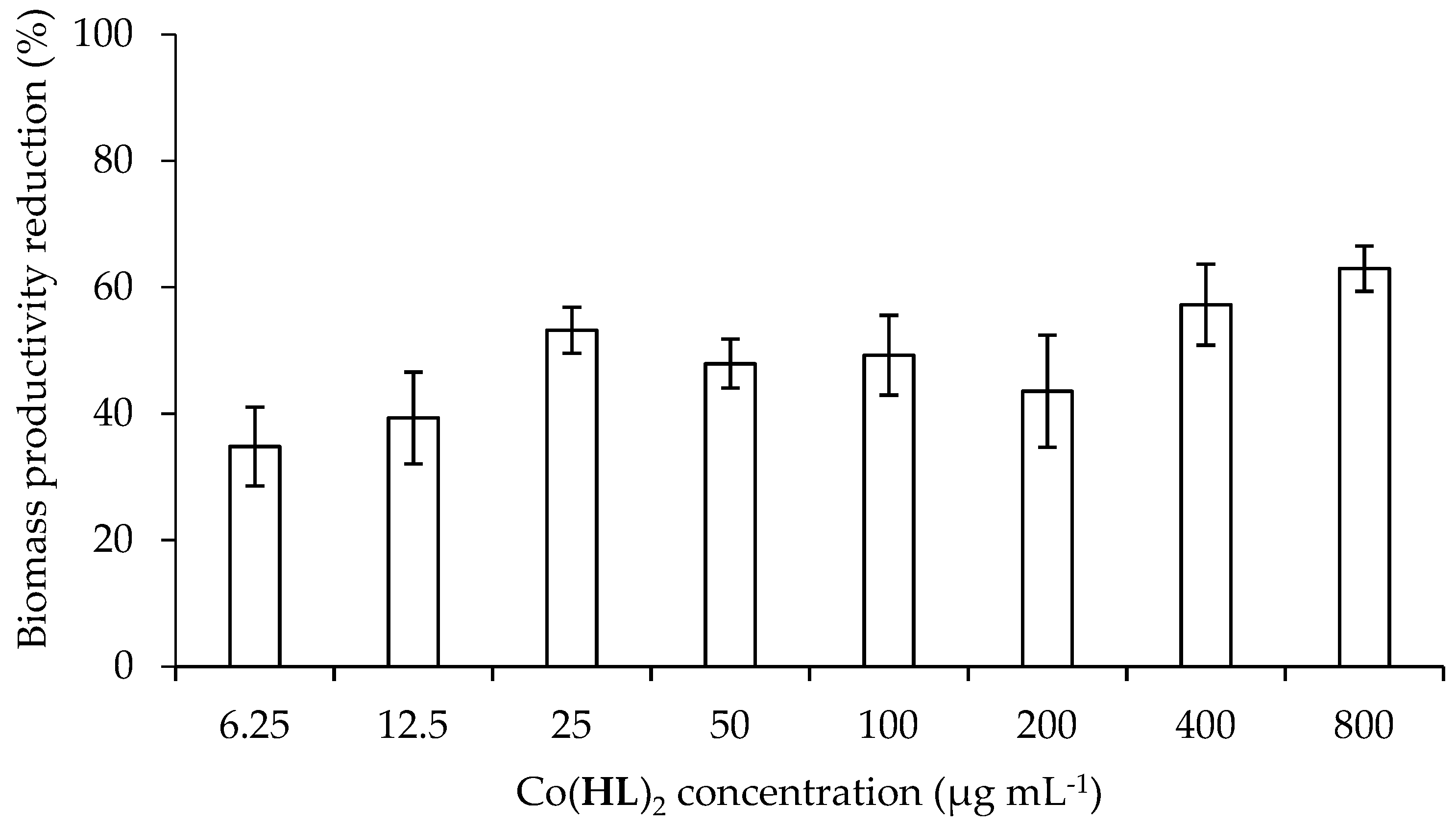Molecules 23 01385 g004