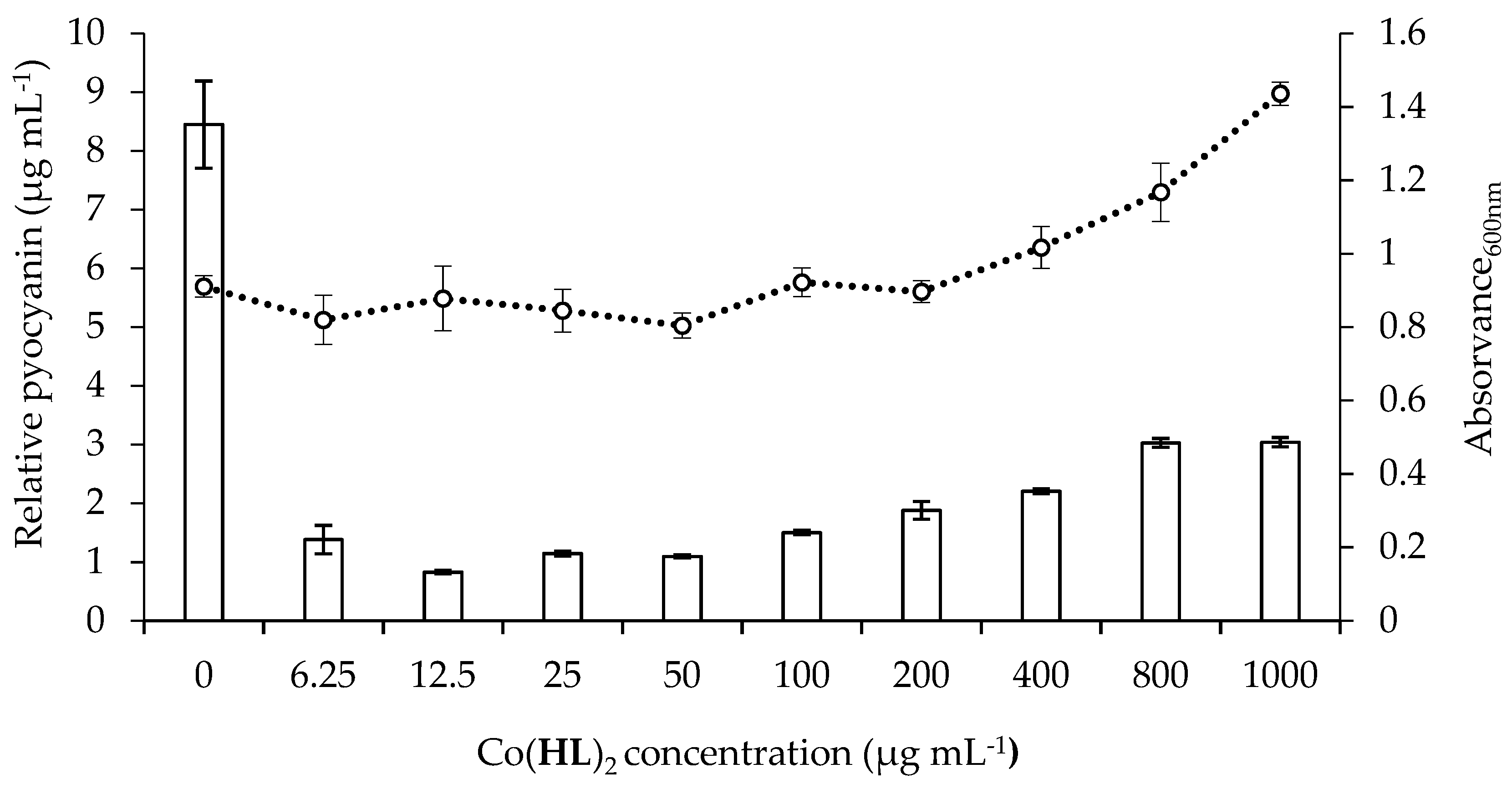 Molecules 23 01385 g005