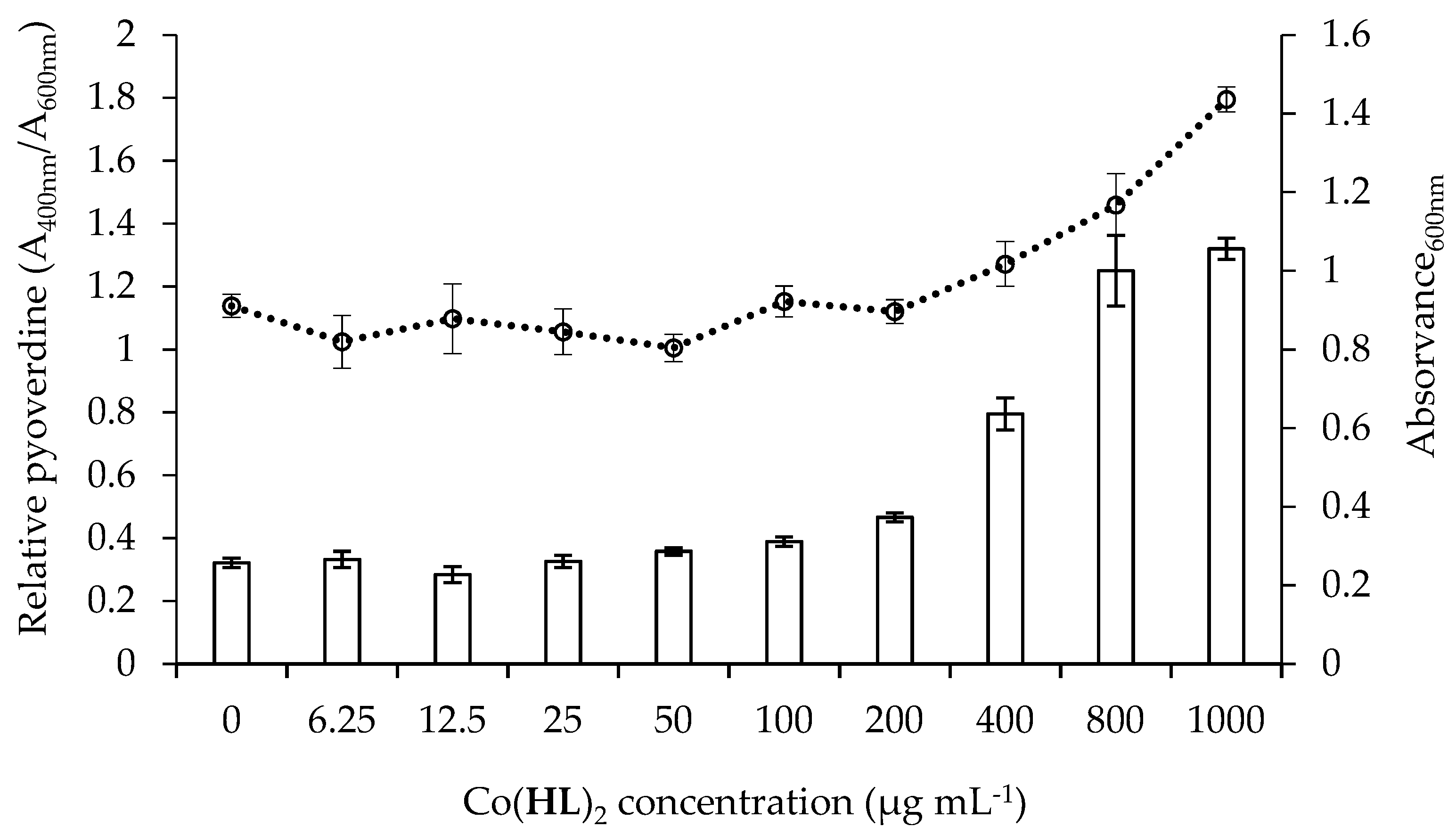 Molecules 23 01385 g006
