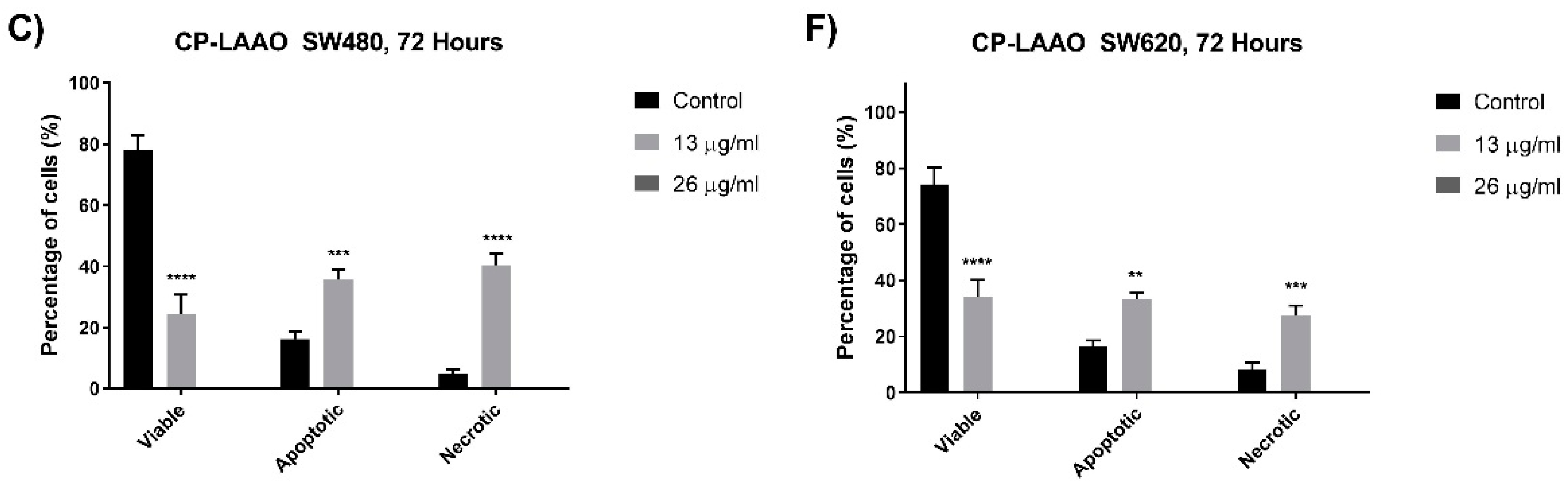 Molecules 23 01388 g004b 550