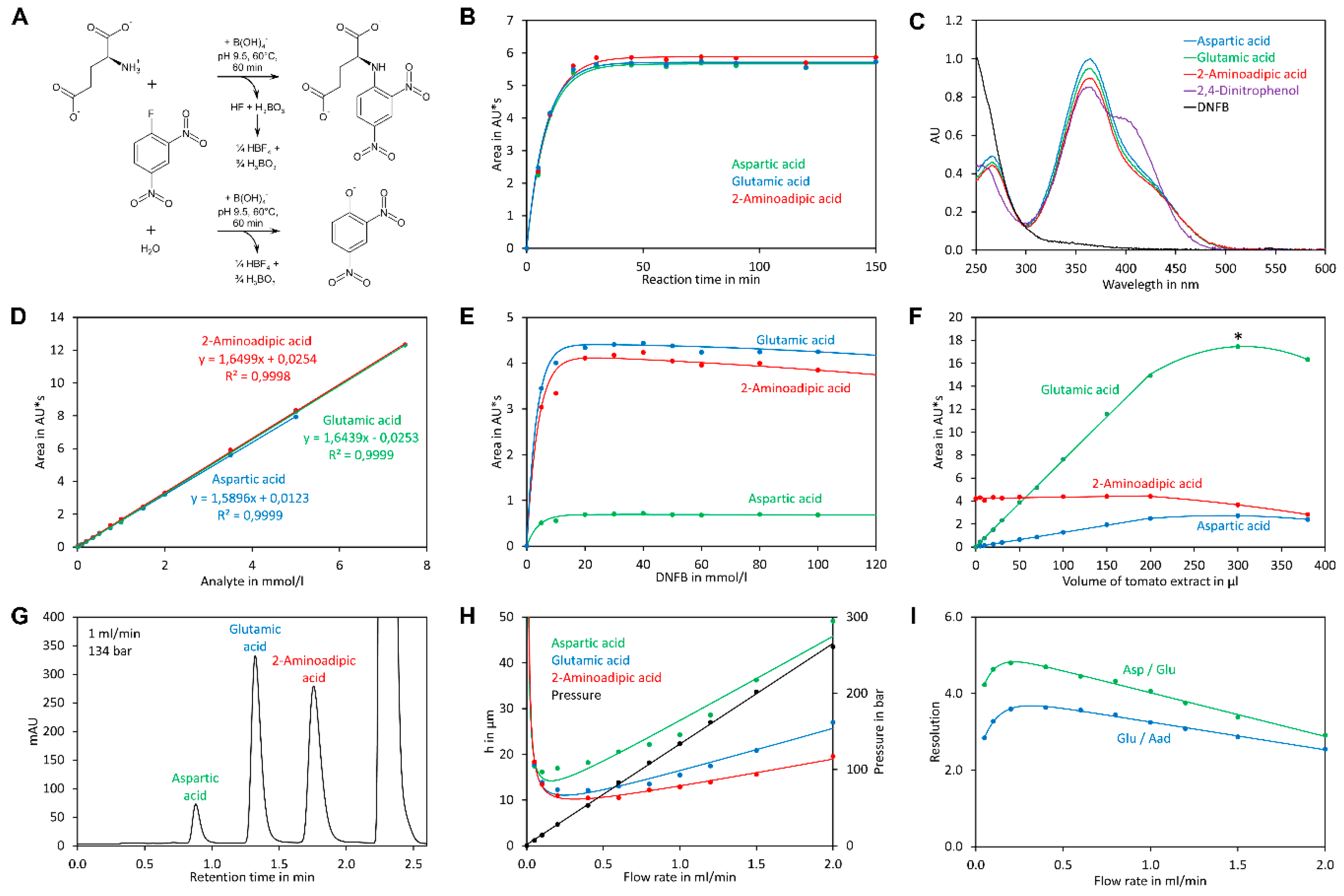Molecules 23 01389 g001