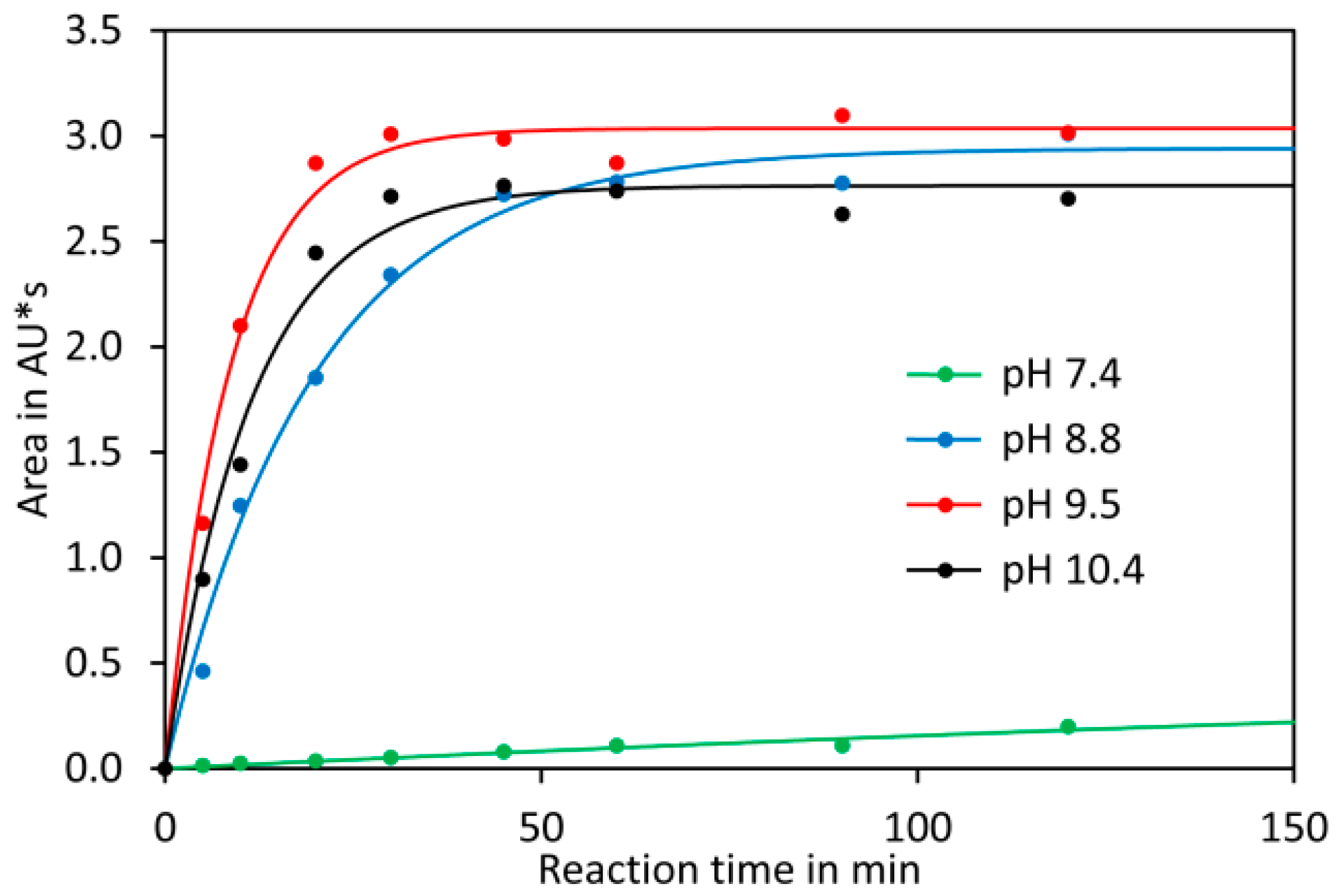 Molecules 23 01389 g0a1