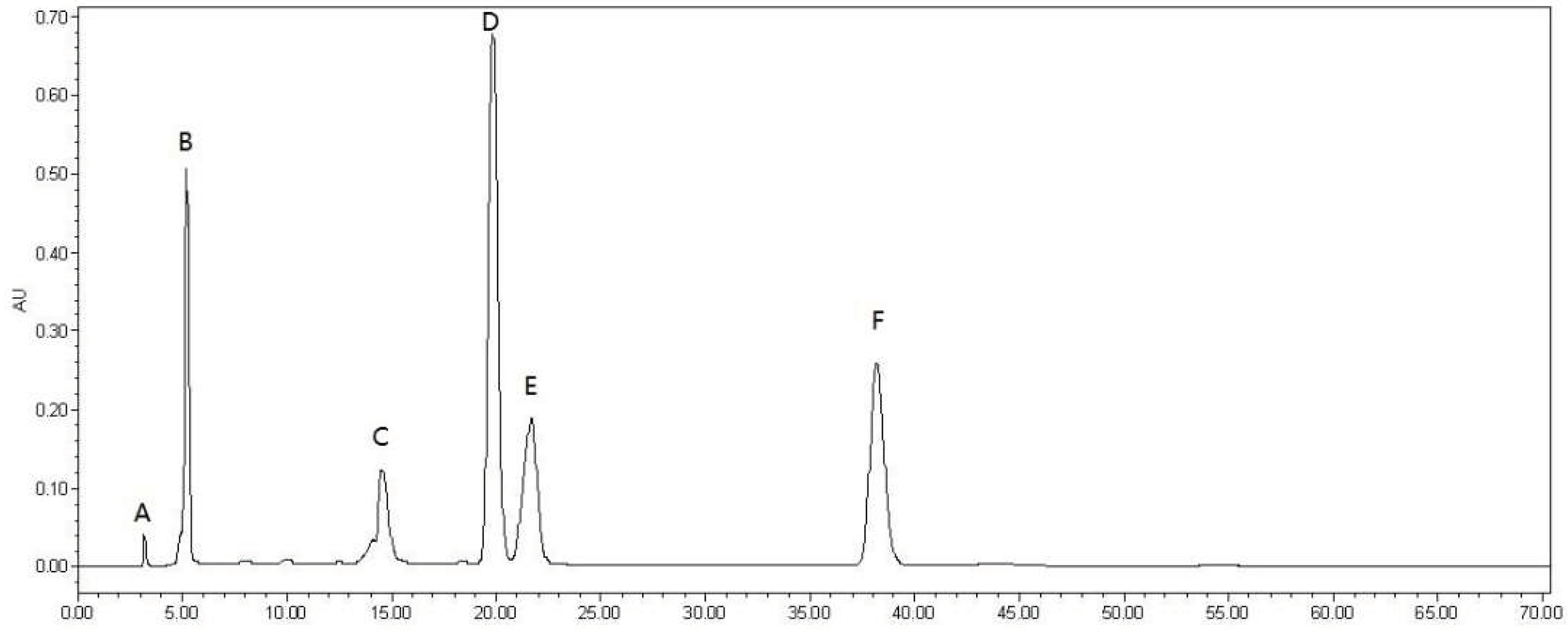 Molecules 23 01395 g001