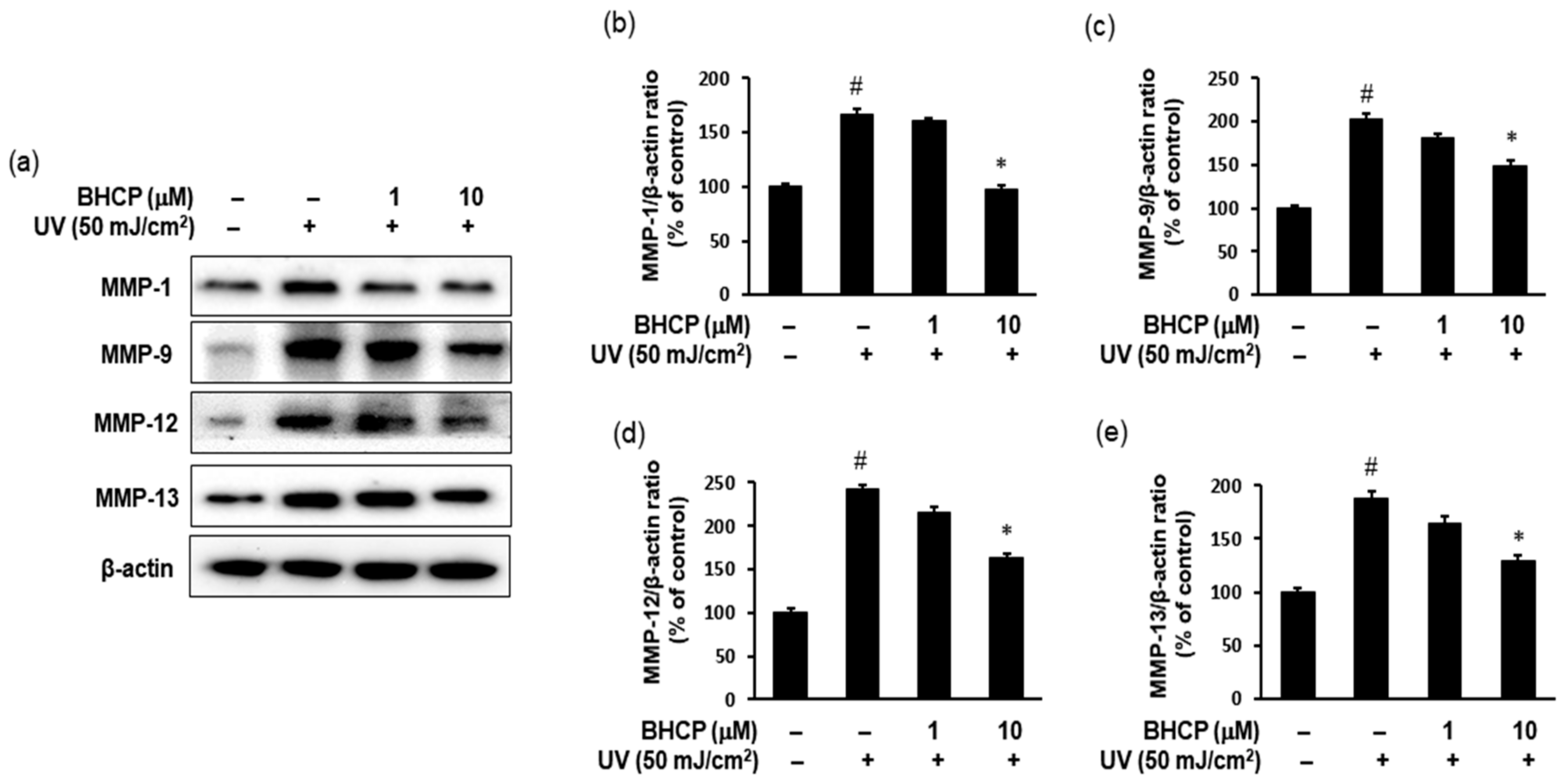 Molecules 23 01415 g007 Molecules 23 01415 g007