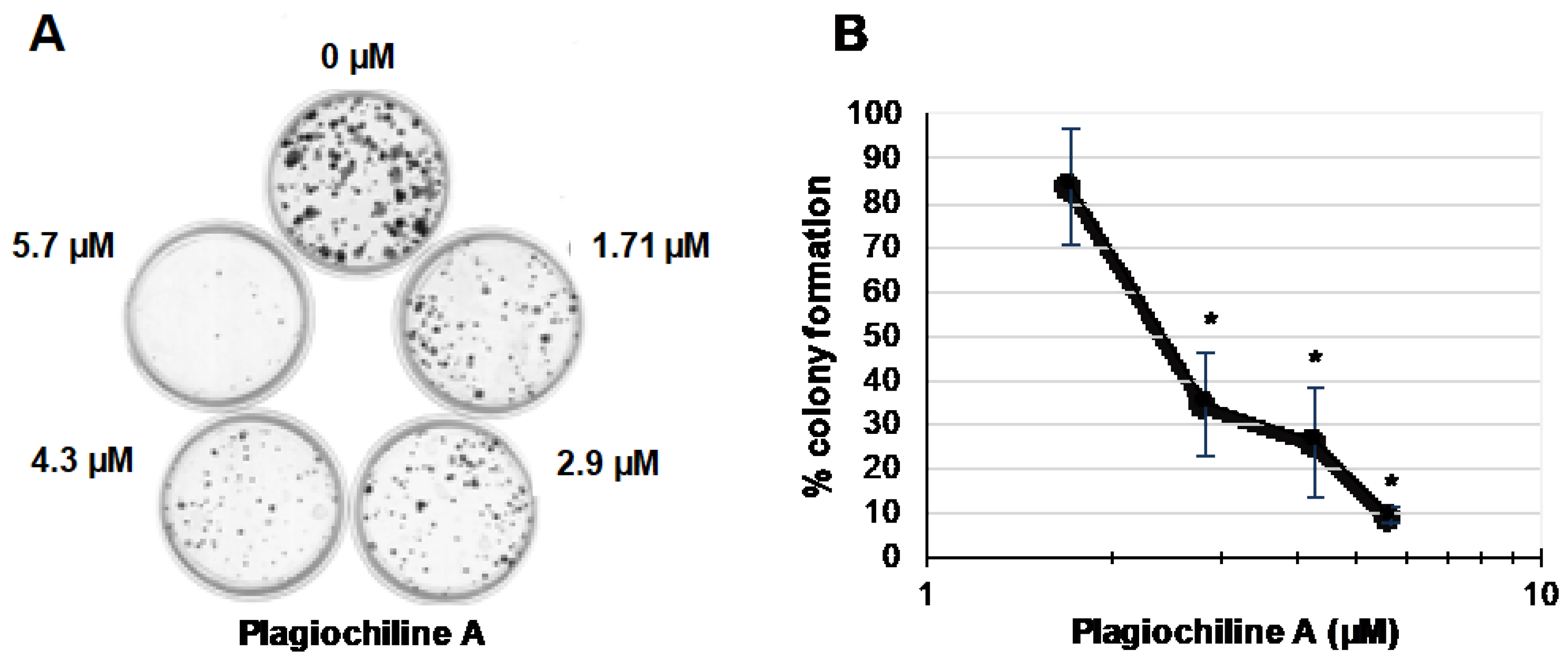 Molecules 23 01418 g003 Molecules 23 01418 g003