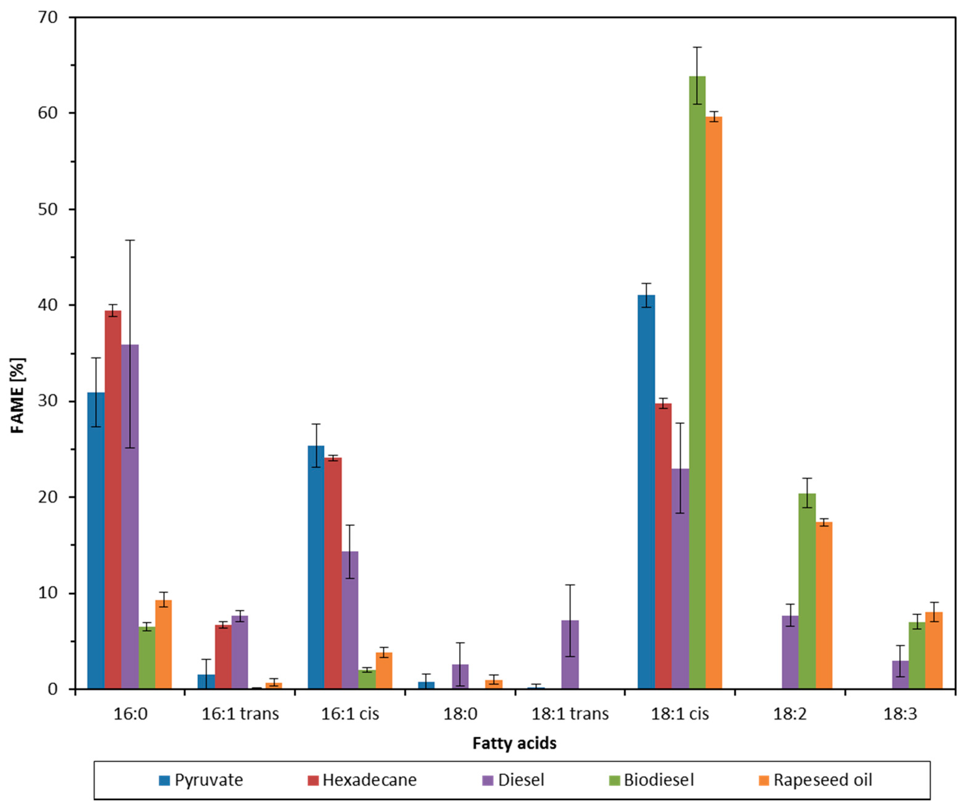 Molecules 23 01432 g002