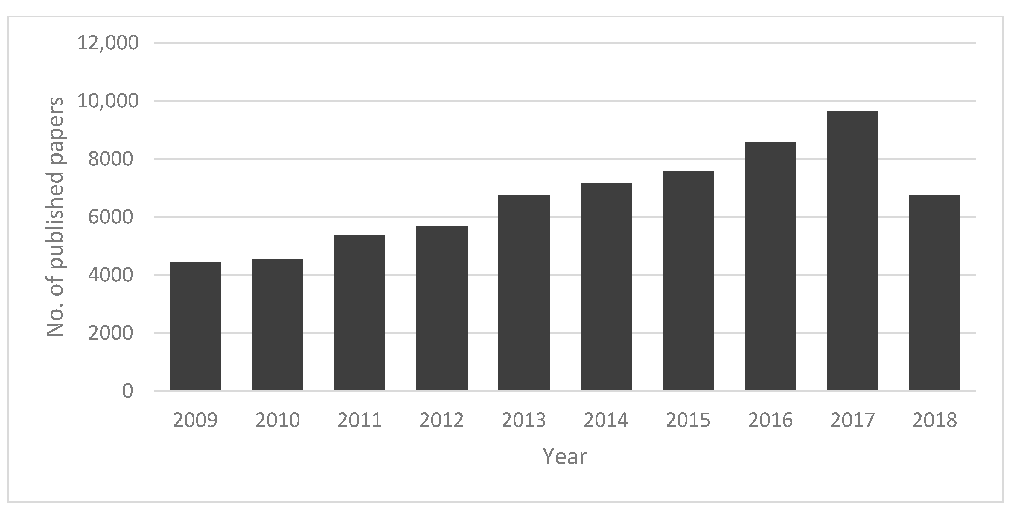 Molecules 23 01437 g002 Molecules 23 01437 g002