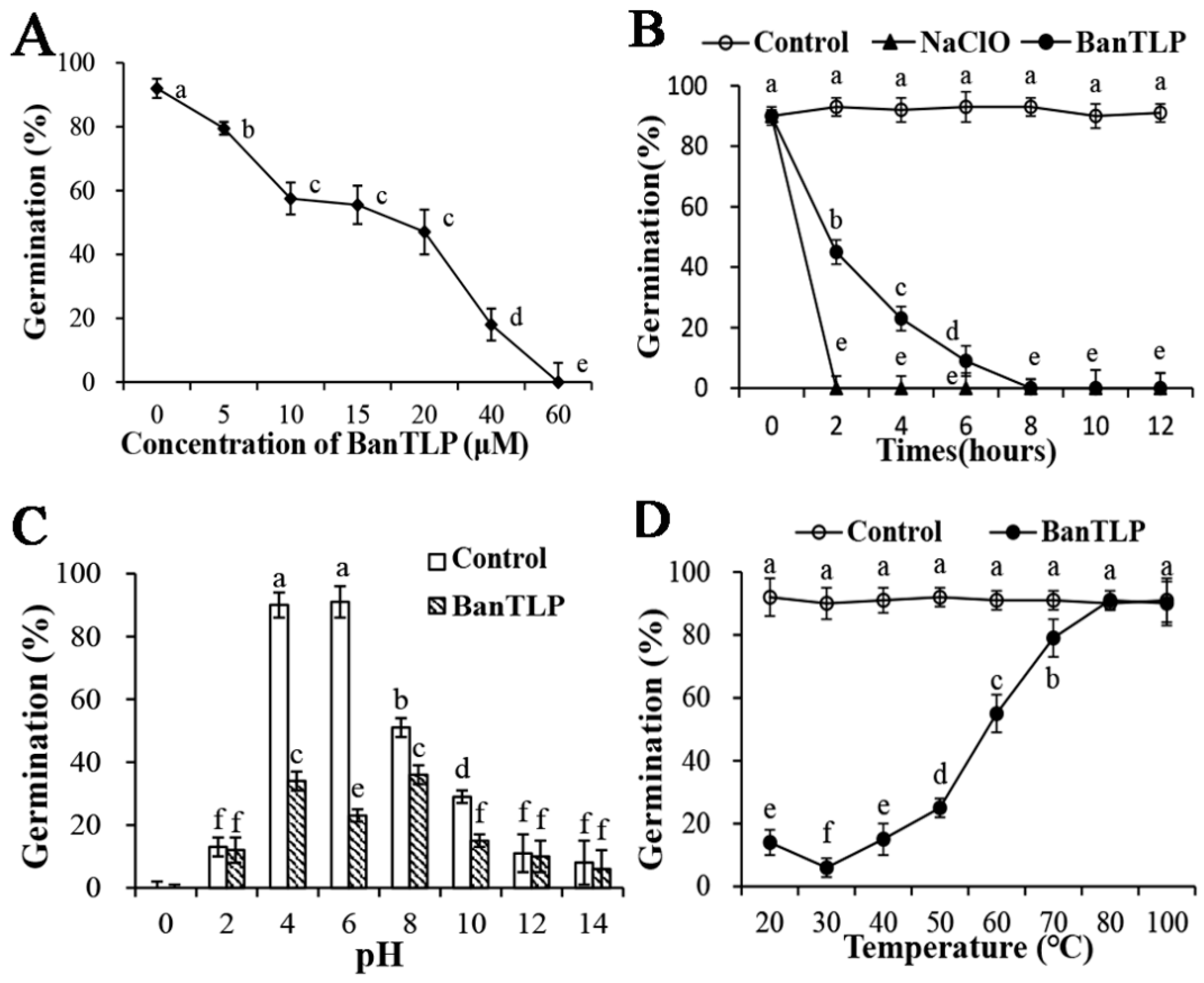 Molecules 23 01442 g002 Molecules 23 01442 g002