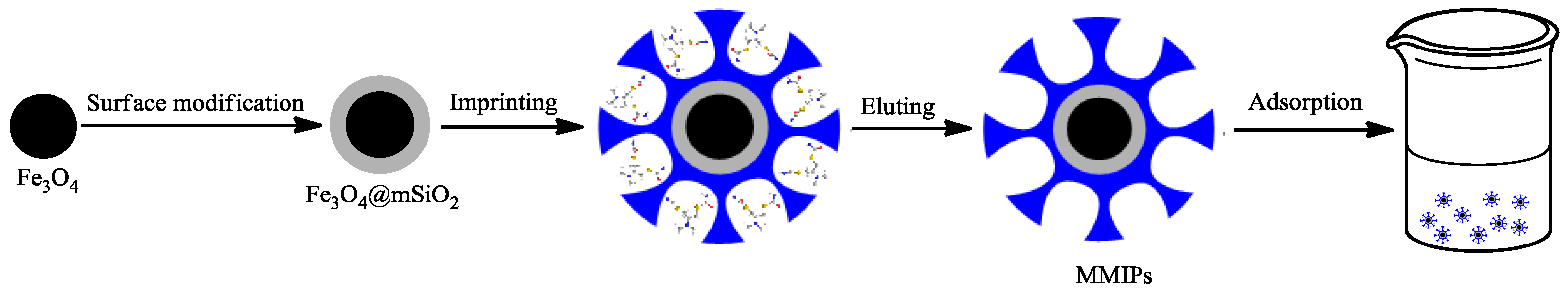 Molecules 23 01443 g002